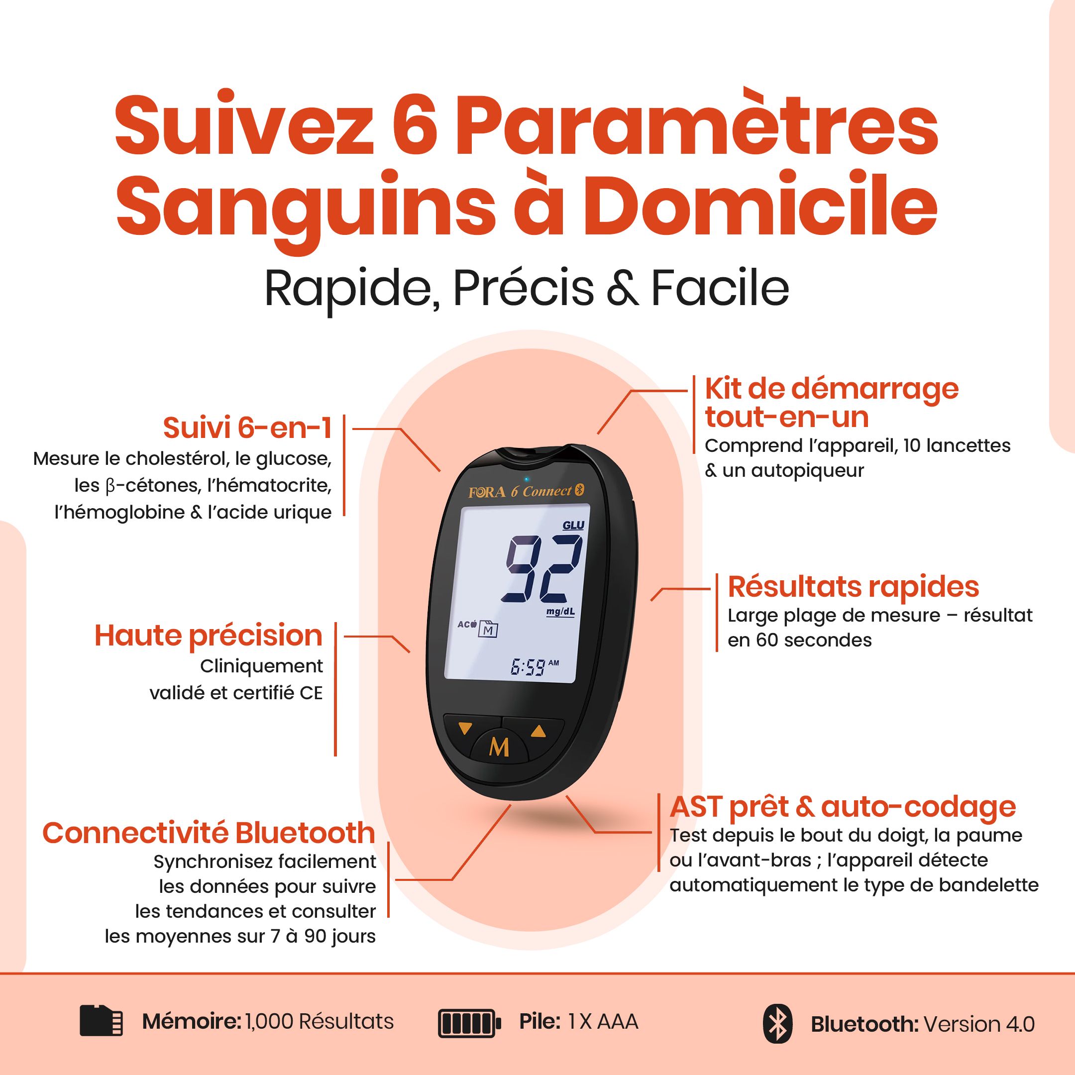 Infographie avec lecteur de glycémie. Inscription : FORA 6 Connect. Surveillance 6 en 1. Connectivité Bluetooth. Marque CE.