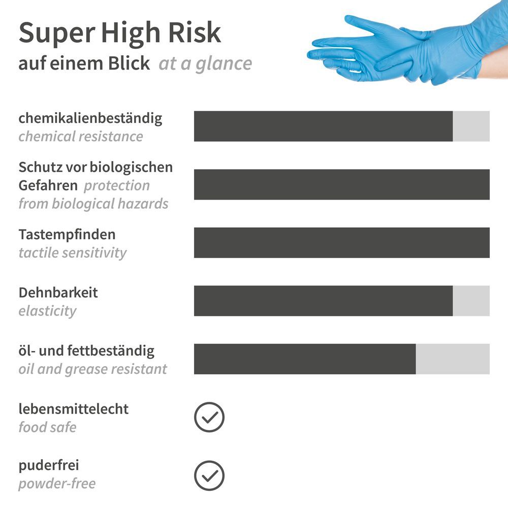 Hygostar Gants de protection chimique en nitrile Super High Risk