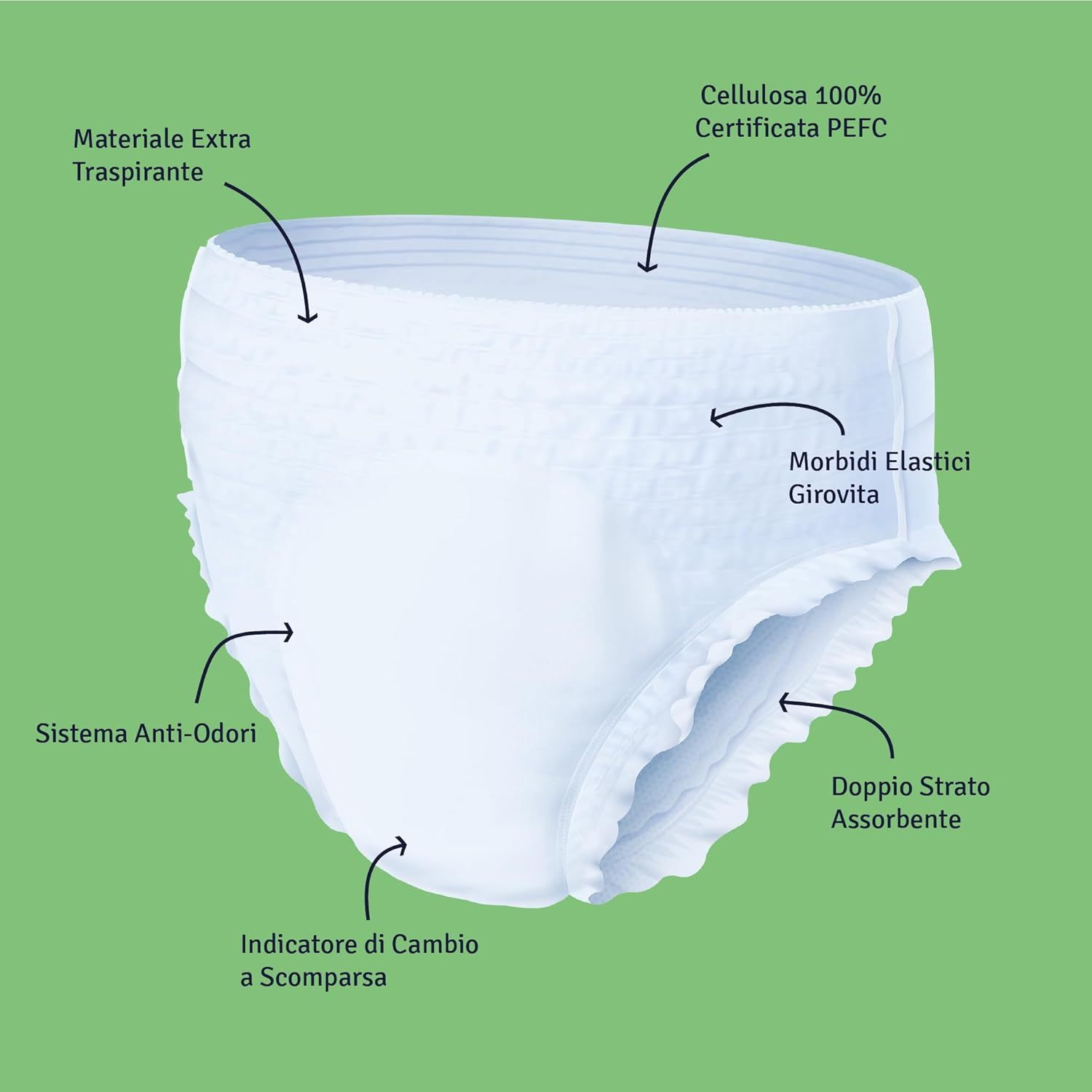 Soffisof Pants Super Incontinentiebroekjes