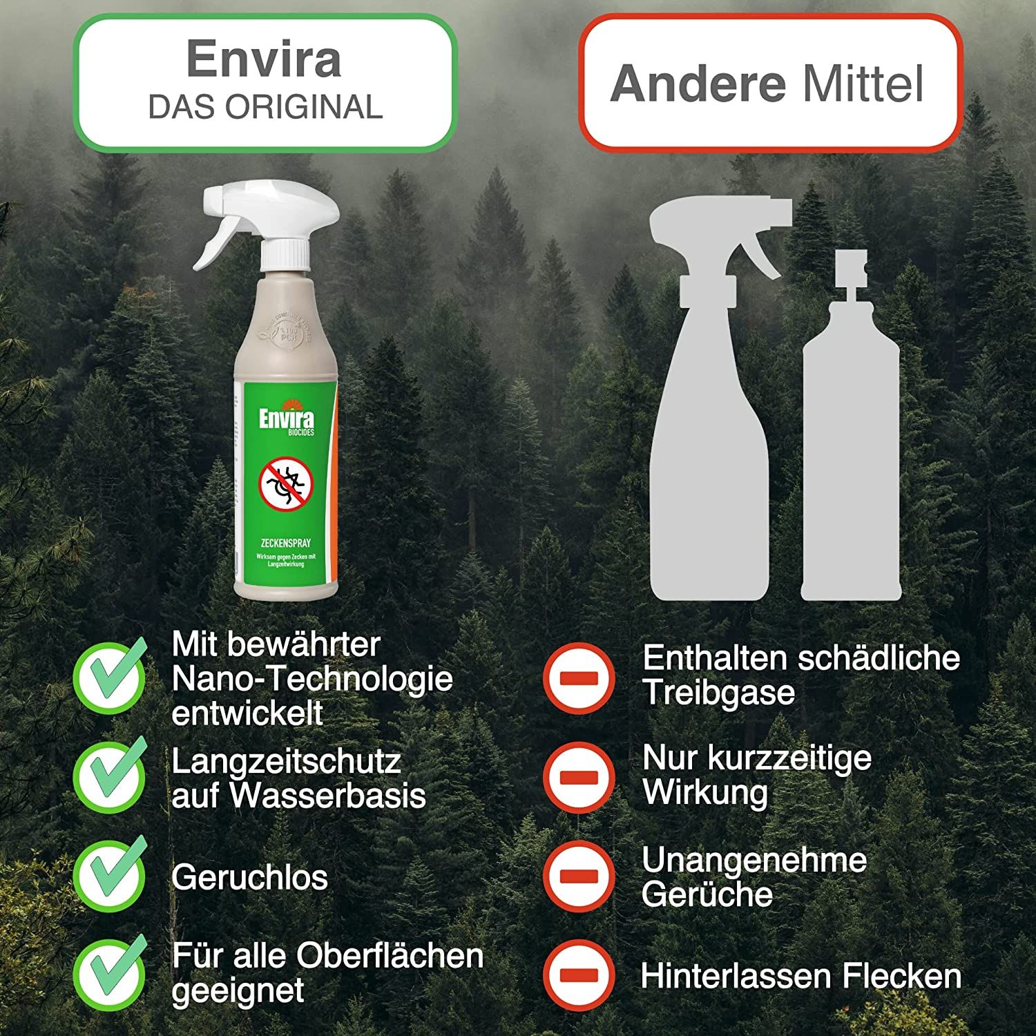 Envira Spray Anti-Tiques en Pack Avantage