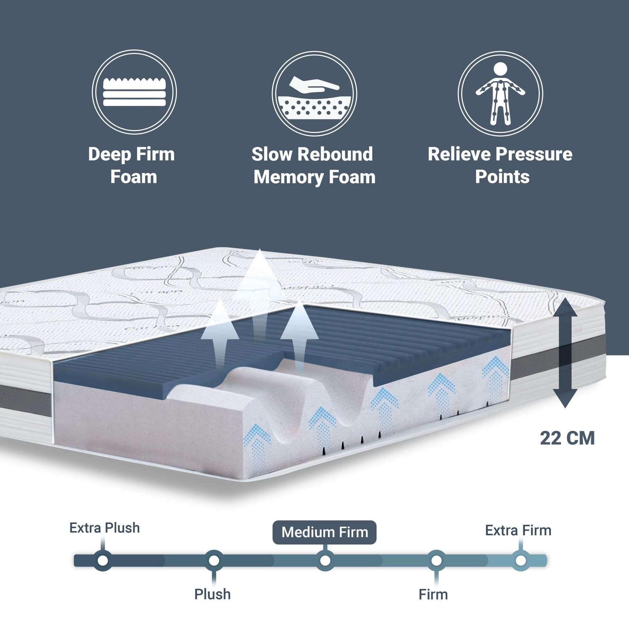 The White Stone Traagschuim Matras 80x190 cm Hoogte 22 cm | Hypoallergeen en Ademend Tijk