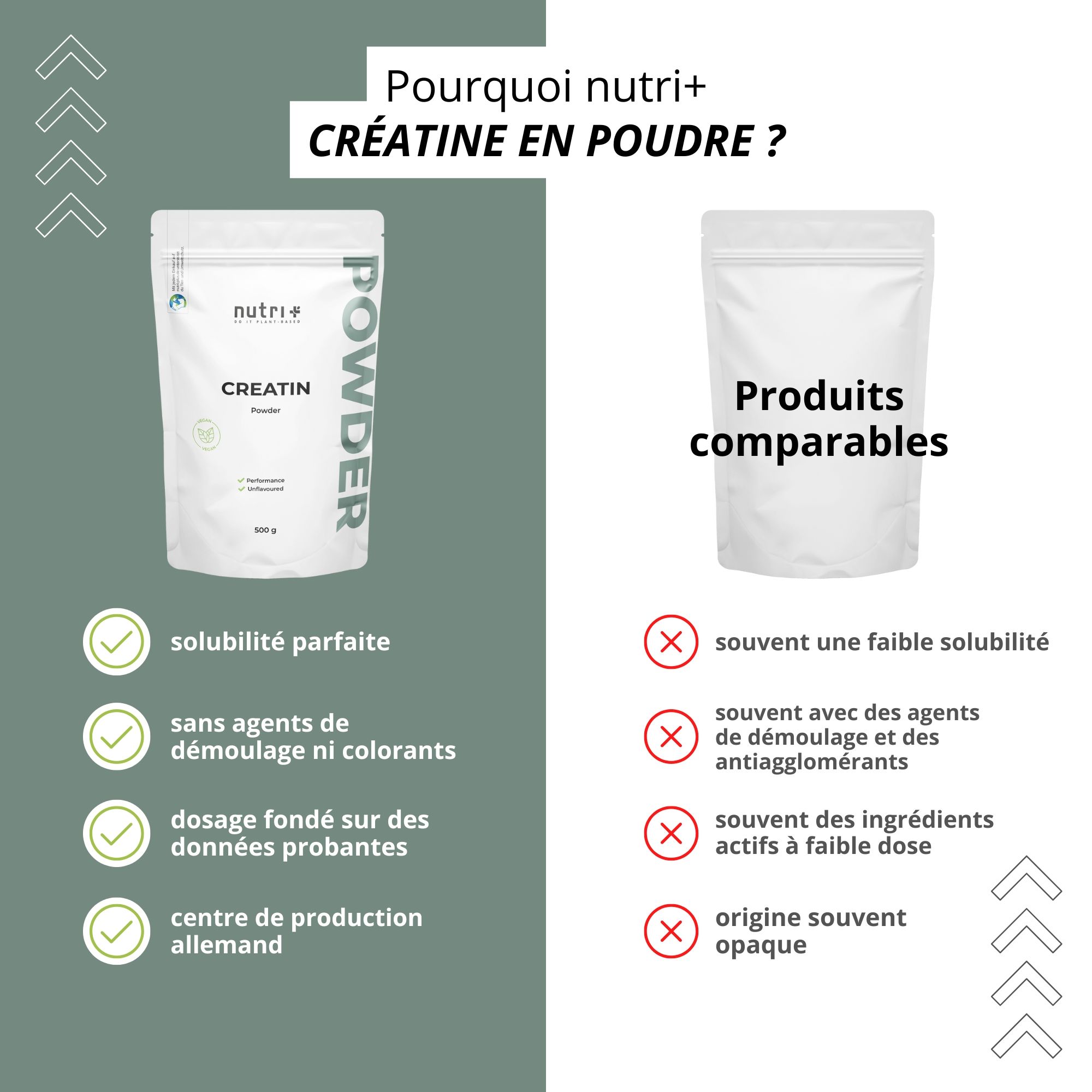 Comparaison de poudre de créatine : nutri+ avec avantages tels que solubilité, pureté, dosage et production allemande.