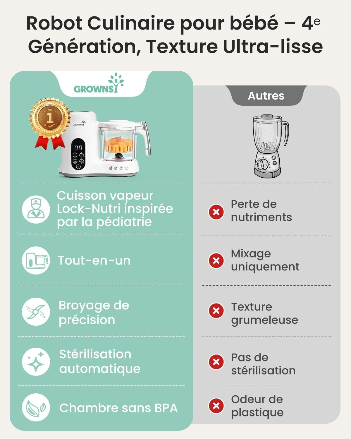 Robot culinaire blanc pour bébé avec écran numérique et cuve vapeur. Médaille '1' sur la gauche.