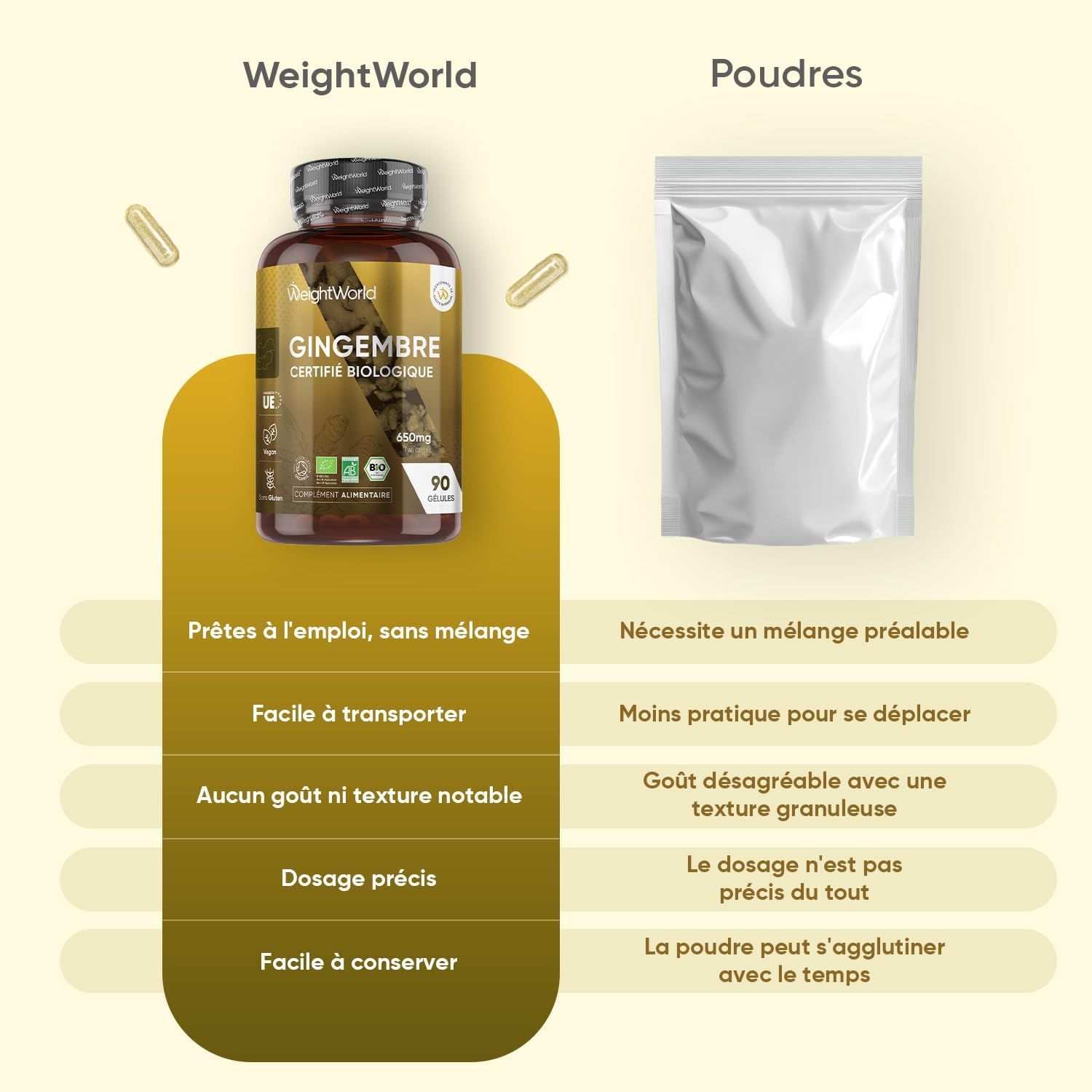 WeightWorld : présence mondiale en Europe et en Amérique du Nord.