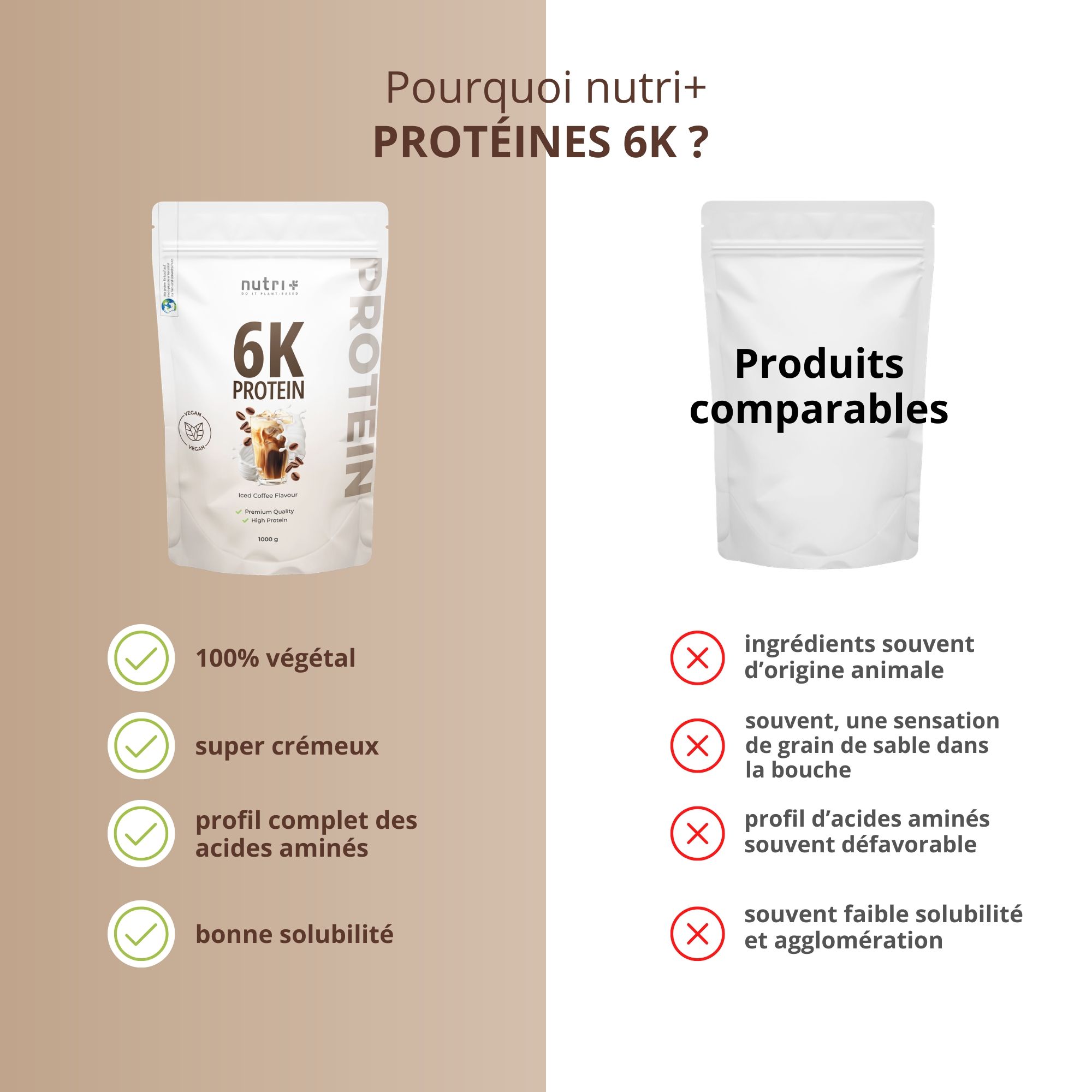 Graphique comparatif : nutri+ 6K Protéines vs produits comparables, avantages listés.