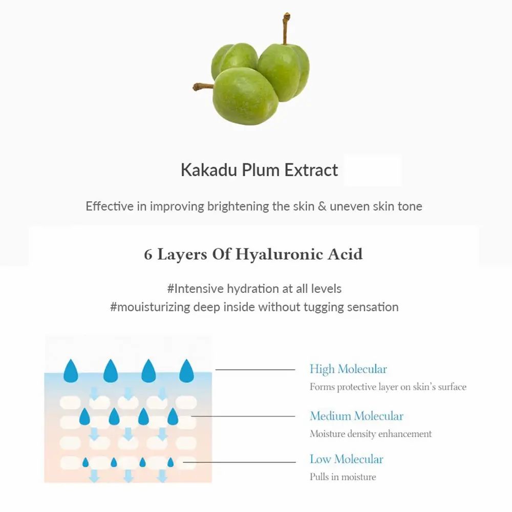 Trois prunes de Kakadu et texte. Texte : Extrait de prune de Kakadu. 6 couches d'acide hyaluronique.