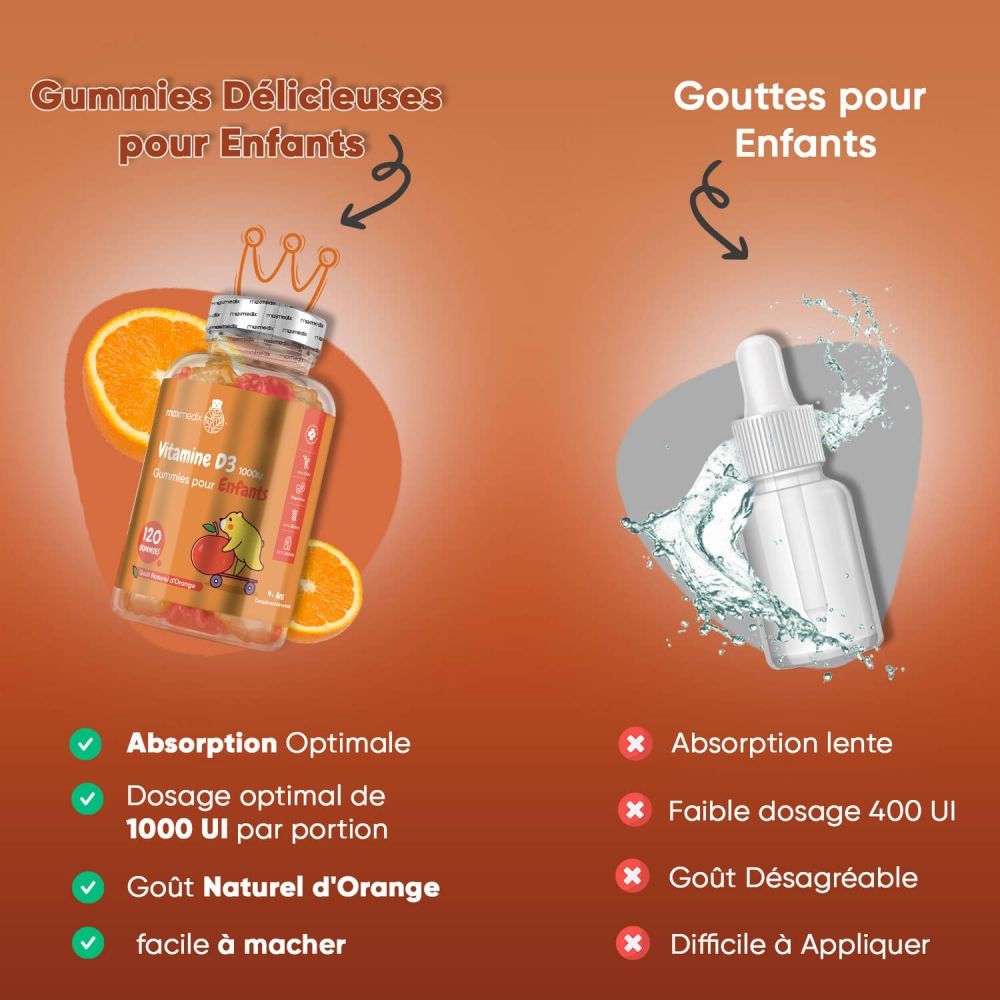 Flacon de gummies Vitamine D3, 120 pièces. Texte : maxmedix, 1000 UI, pour enfants. Avantages.