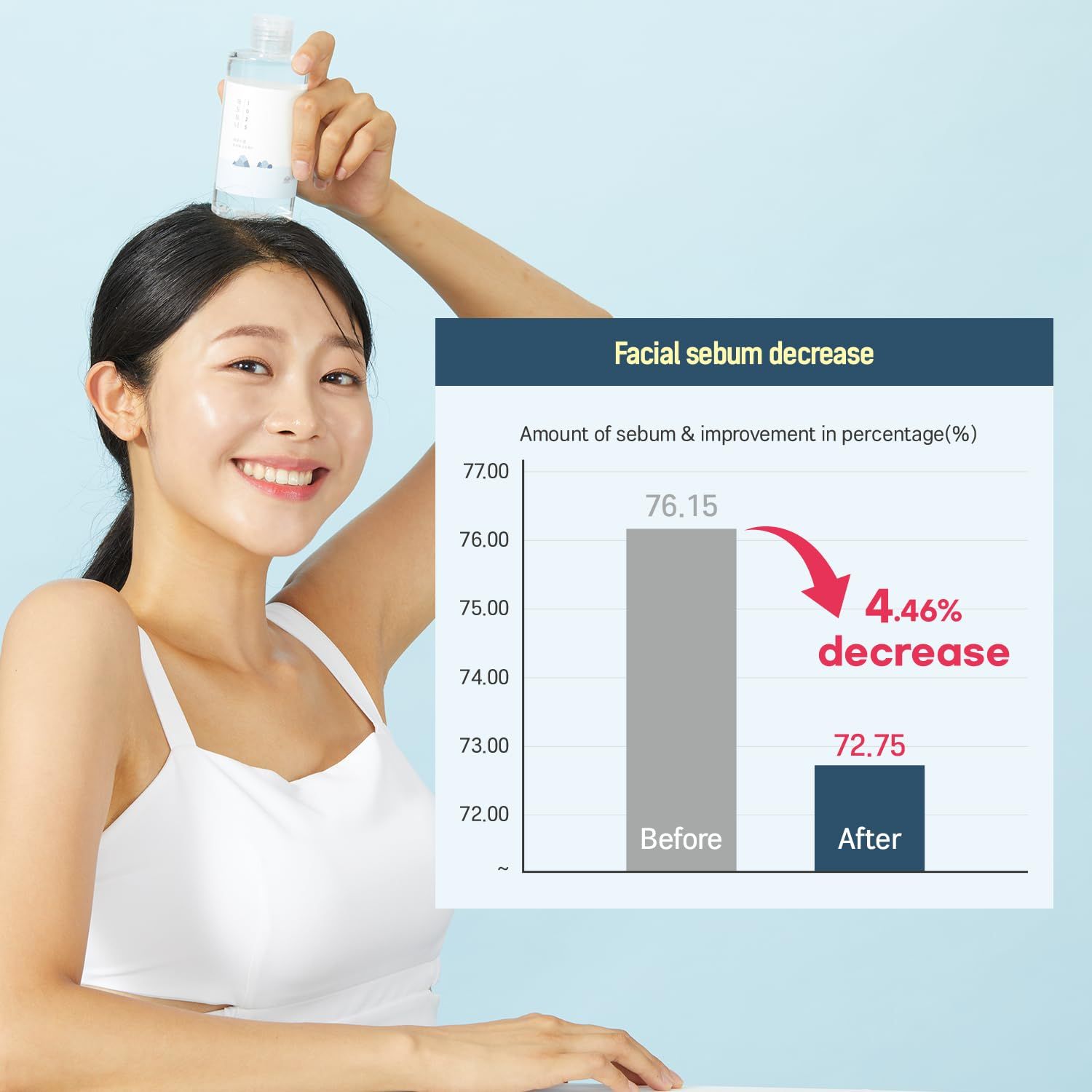 Vrouw met een product boven haar hoofd. Een grafiek toont een afname van huidtalg.