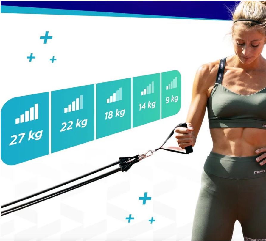 Femme s'entraînant avec des bandes de résistance. Diagrammes indiquant la résistance en kg : 27, 22, 18, 14, 9. Bandes noires avec poignées.