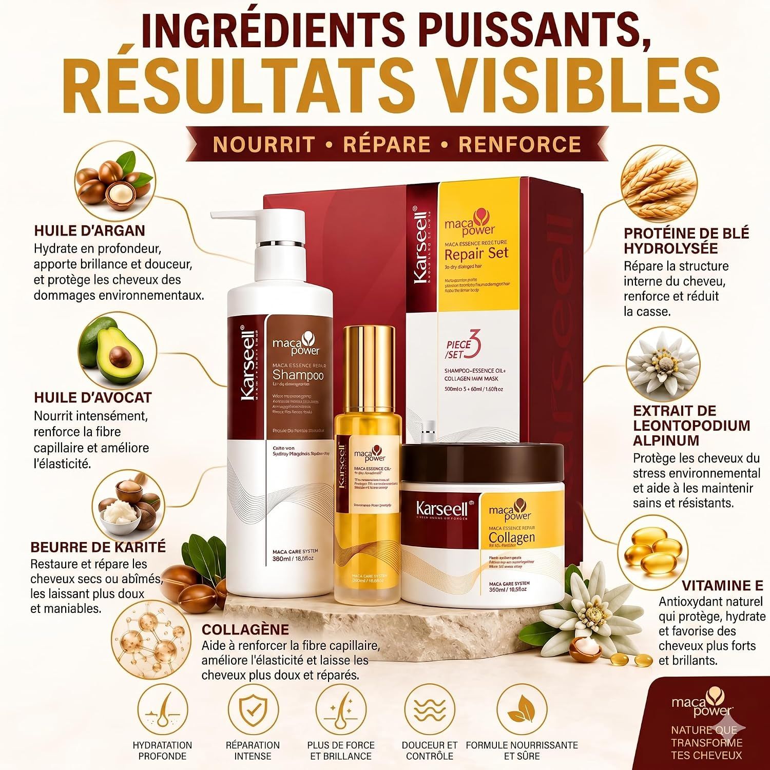 Set de soins capillaires Karseell : shampooing, sérum et masque au collagène. Contient de l'huile d'argan, d'avocat, beurre de karité.