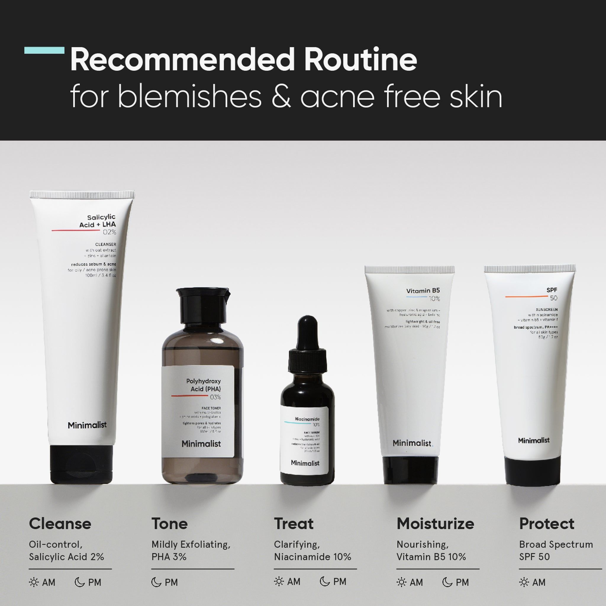 Routine recommandée pour les imperfections. Produits: Nettoyer, Tonifier, Traiter, Hydrater, Protéger. Tous les produits sont de Minimalist.