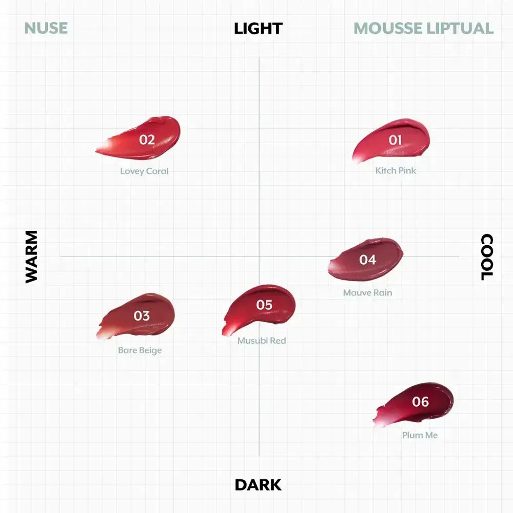 Kleurenpalet met lipstickkleuren. Kleuren: 02 Lovey Coral, 01 Kitch Pink, 03 Bare Beige, 04 Mauve Rain, 05 Musubi Red, 06 Plum Me.