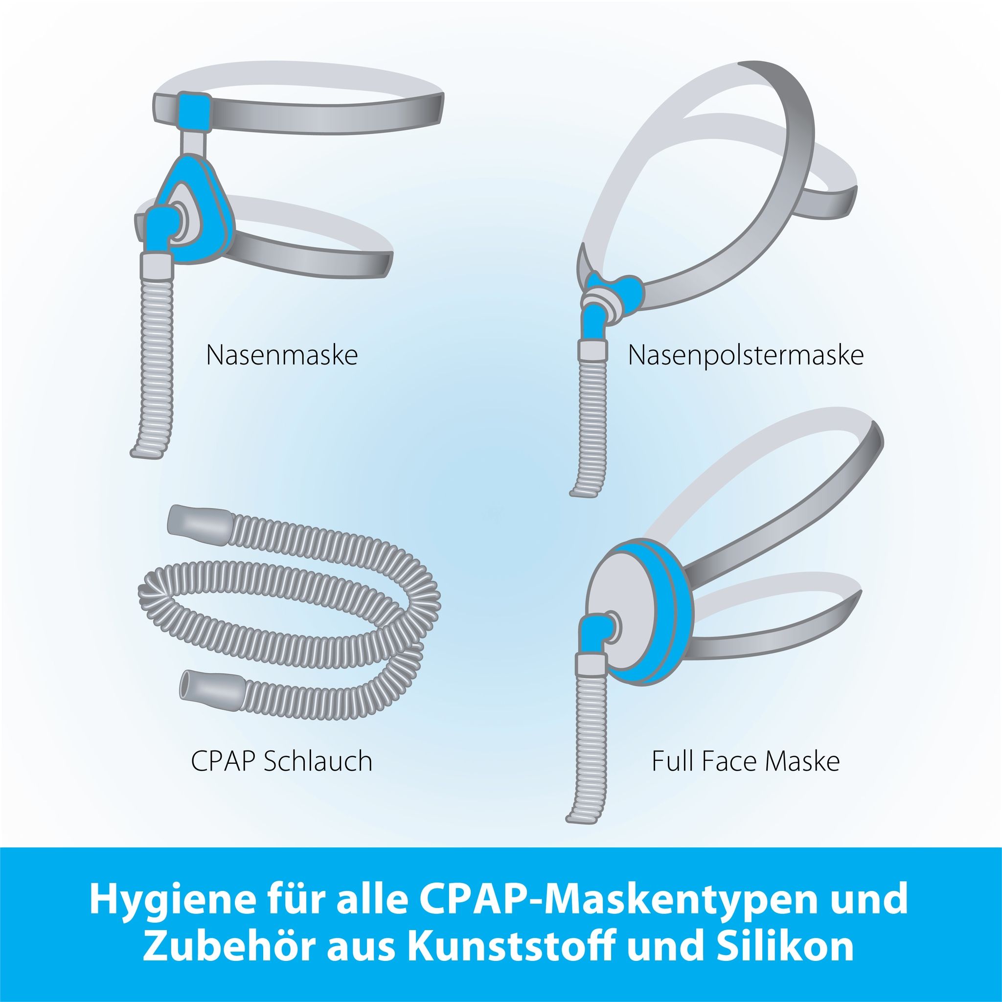 Illustration des types de masques PPC: nasal, coussin nasal, tuyau PPC, masque facial complet. Texte: Hygiène pour tous les types de masques PPC.