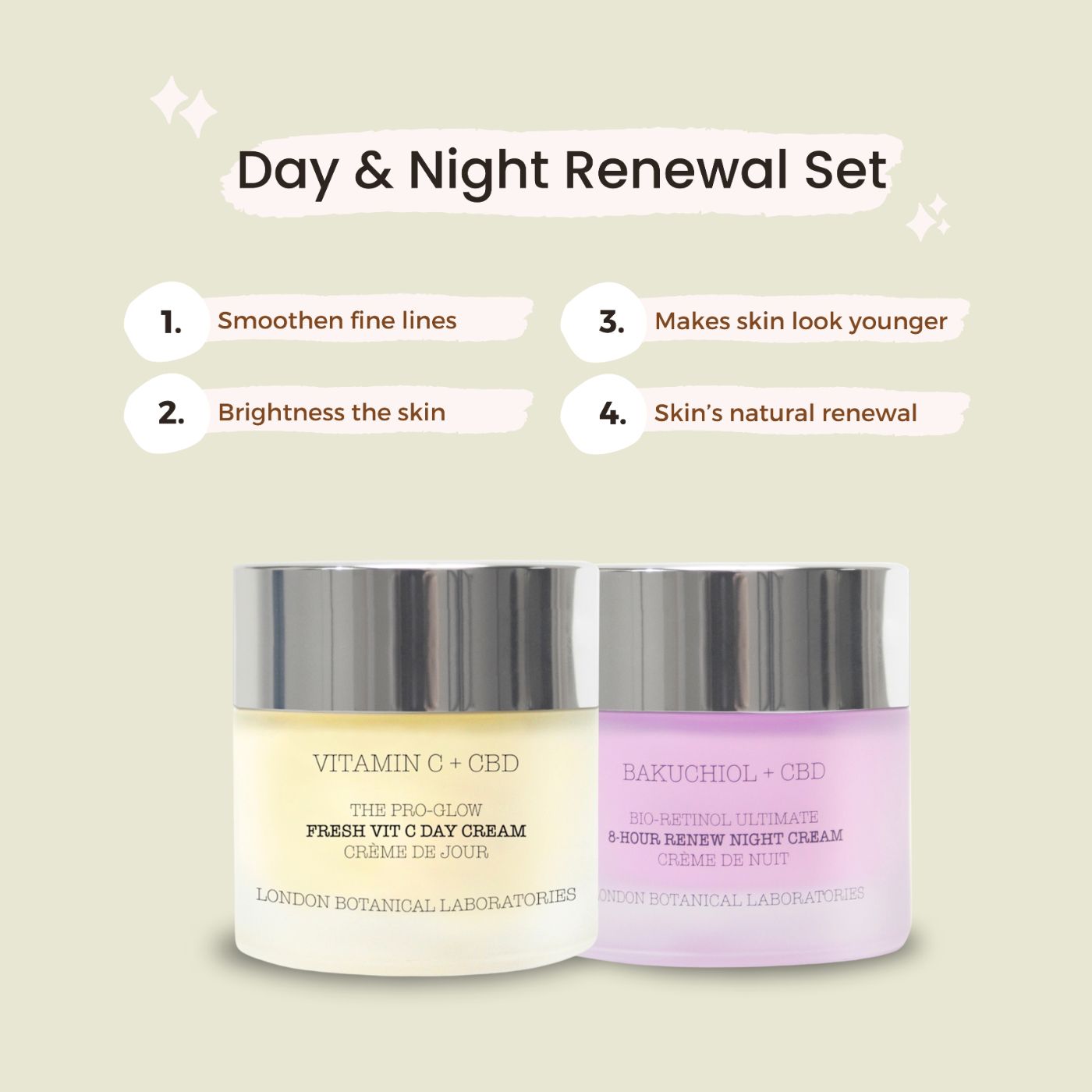Ensemble crème jour et nuit. Inscription : Vitamin C + CBD, Fresh Vit C Day Cream, London Botanical Laboratories. Bakuchiol + CBD, 8-Hour Renew Night Cream. Texte : Day & Night Renewal Set.