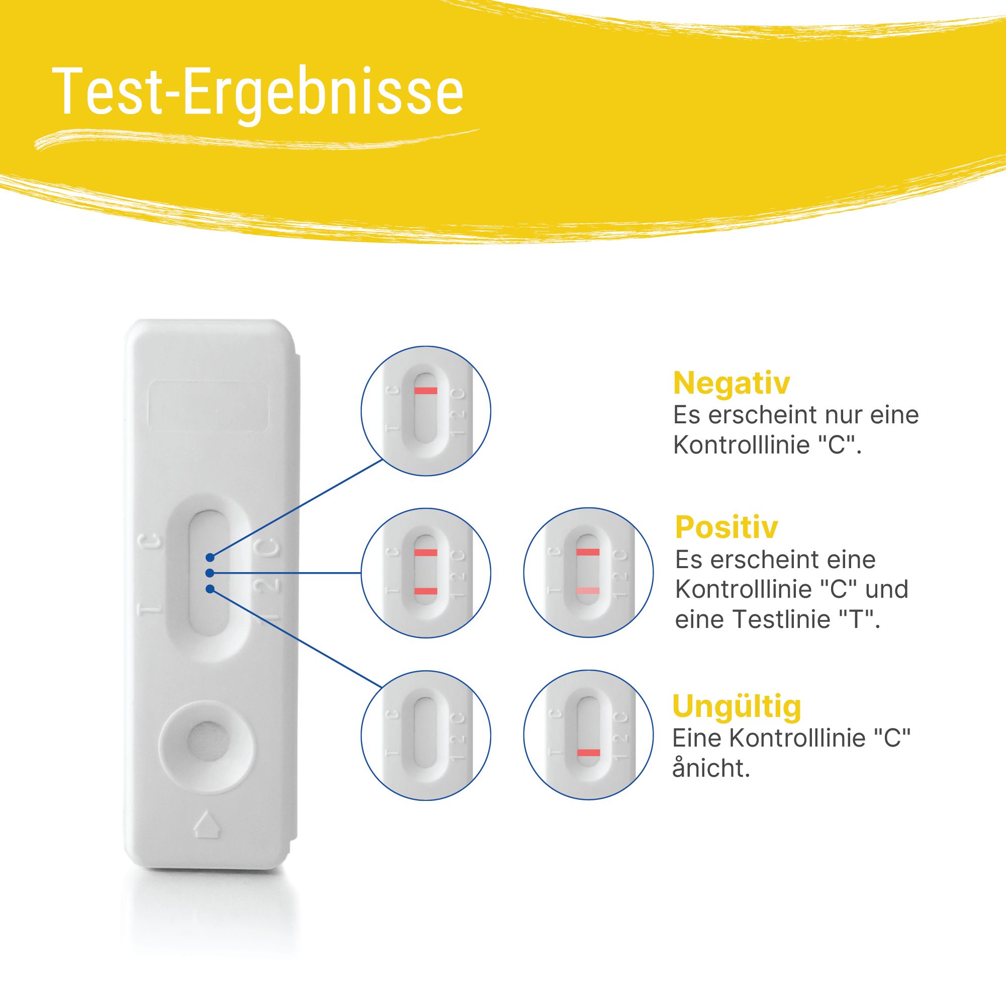 Testresultaten: Negatief, Positief, Ongeldig. Teststrip met resultaatweergave. Patris Health logo.