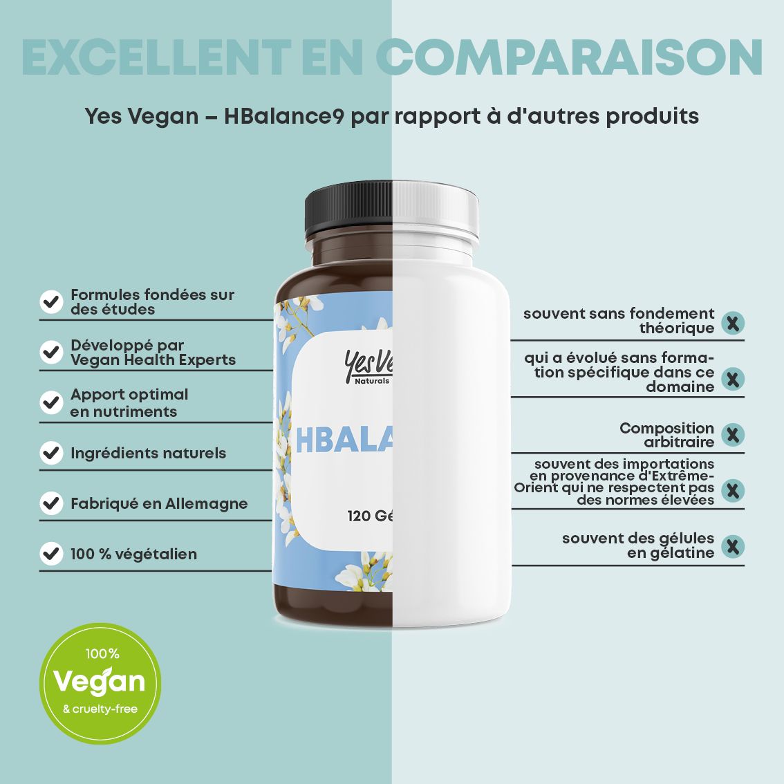 Comparaison : HBALANCE9 (vegan, Autriche) vs alternatives (souvent gélatine, importé).