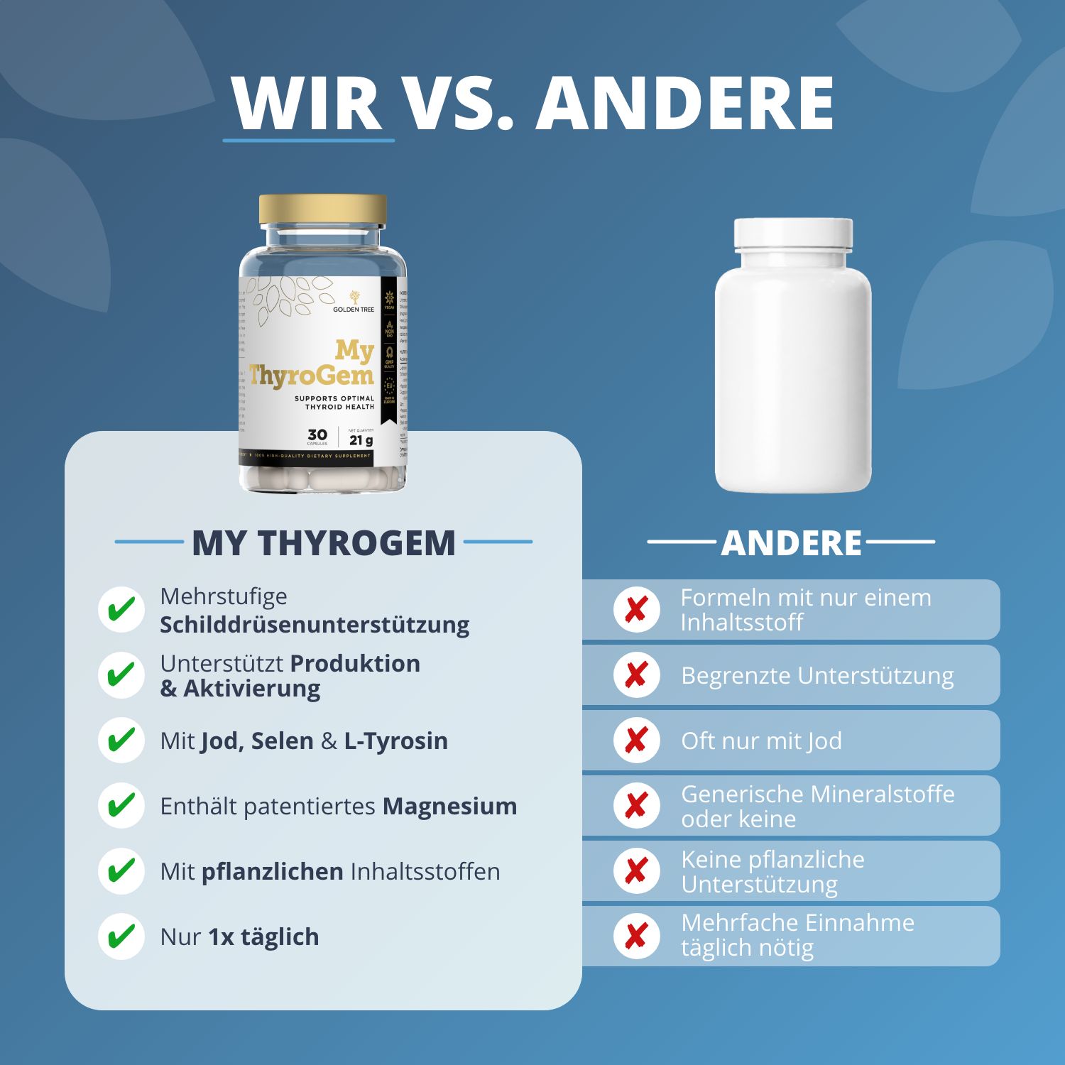 Comparaison : Flacon Golden Tree My ThyroGem vs. flacon blanc générique. Avantages de My ThyroGem.