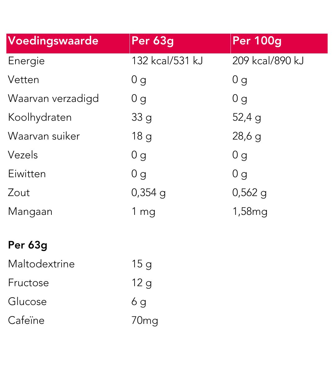 Tableau nutritionnel. Informations pour 63g et 100g. Énergie, matières grasses, glucides, sucres, fibres, protéines, sel, manganèse. Détails maltodextrine, fructose, glucose, caféine.