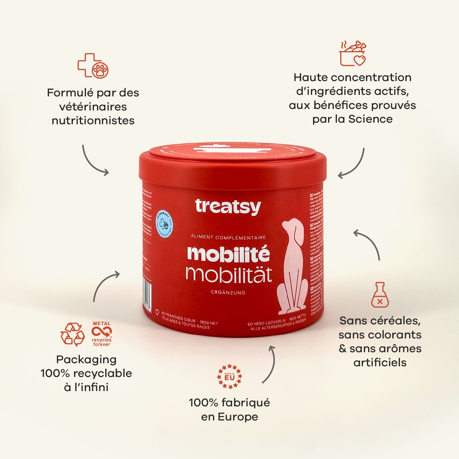 Graphique Treatsy Mobilité avec icônes. Emballage 100% recyclable, 100% fabriqué en Europe.