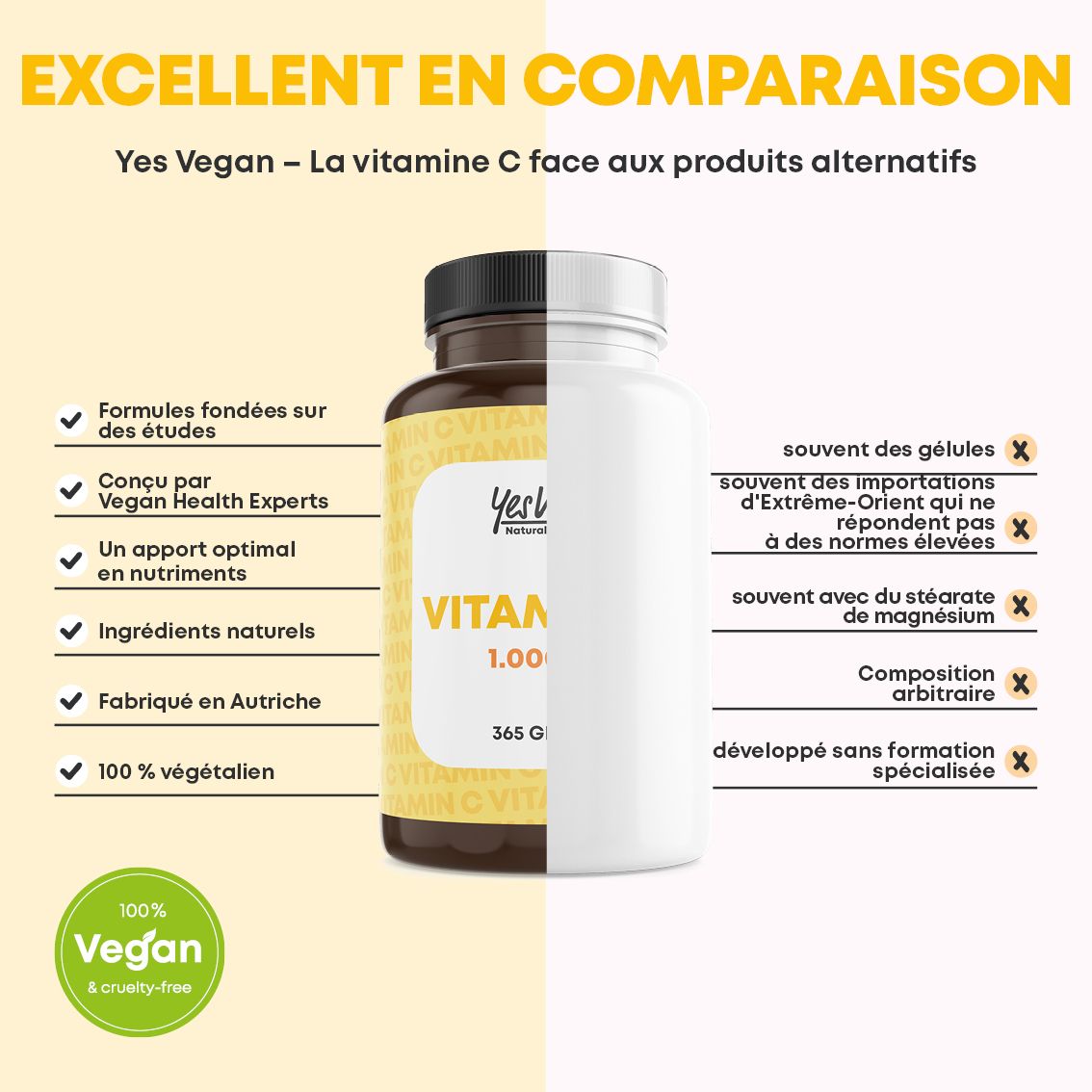 Flacon de 365 gélules végétales de Vitamine C, 1000 mg. Approvisionnement annuel.