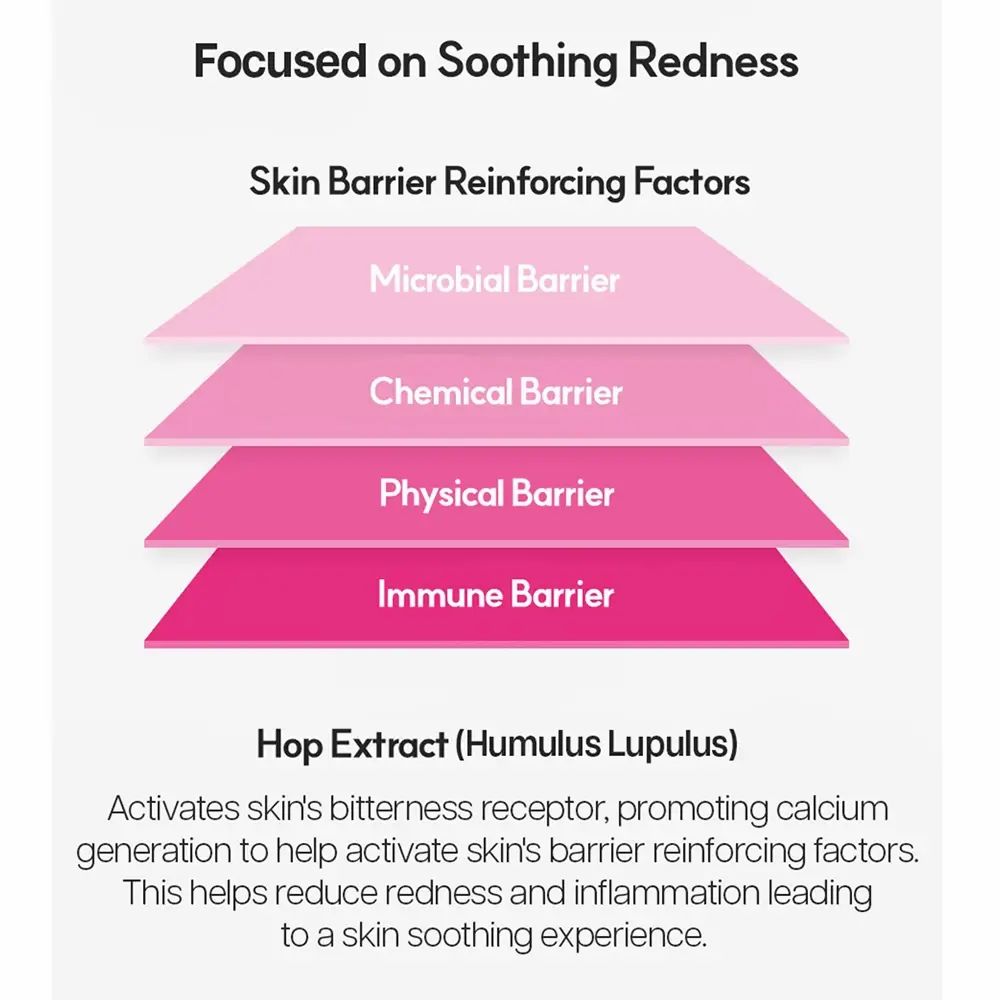 Infographic met roze lagen die huidbarrières voorstellen. Tekst: Focused on Soothing Redness. Informatie over hop extract.