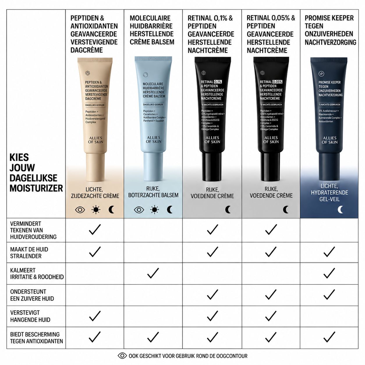 Beige tube met opschrift "Peptide & Antioxidant Firming Day Cream".