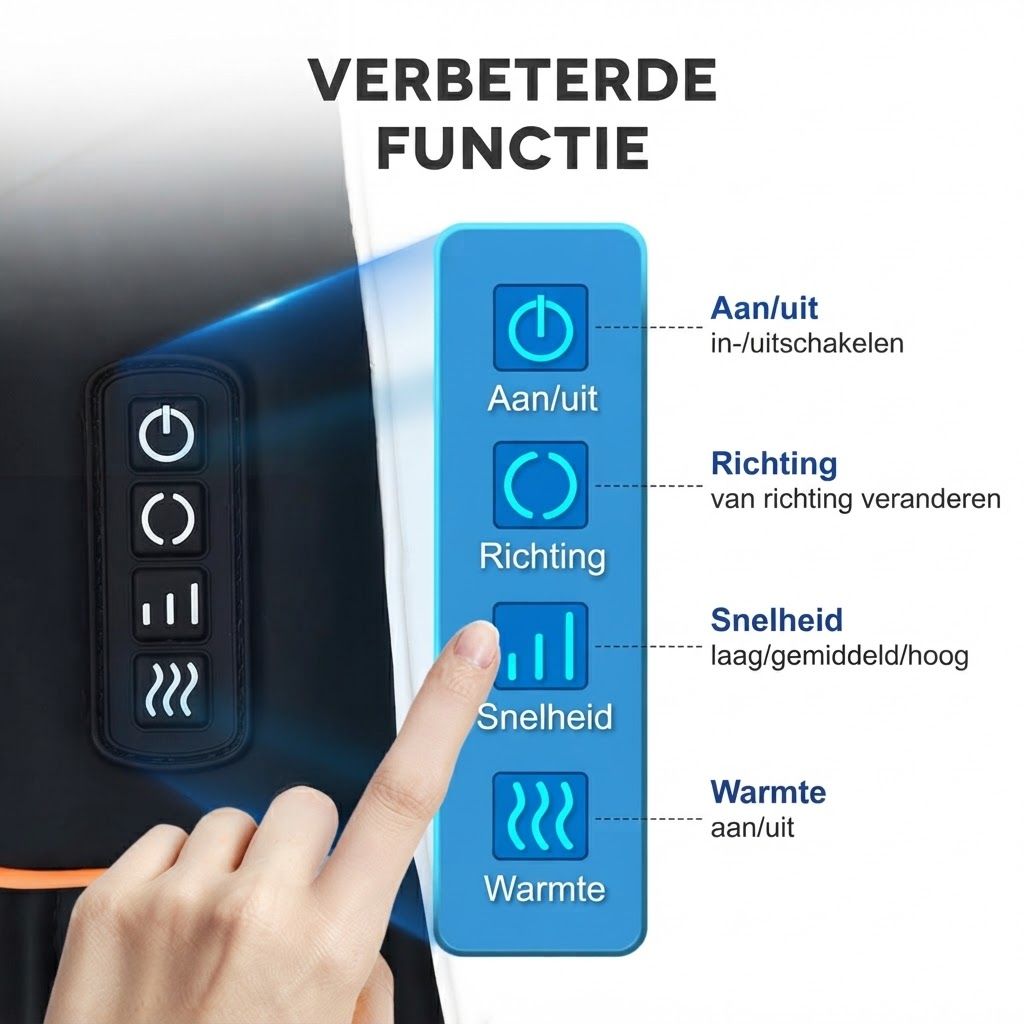 Bedieningspaneel met knoppen voor aan/uit, richting, snelheid en warmte.