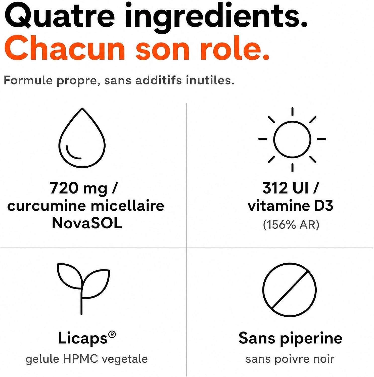Quatre ingrédients: 720 mg curcumine micellaire NovaSOL, 312 UI vitamine D3 (156% AR), gélule Licaps HPMC végétale, sans pipérine.