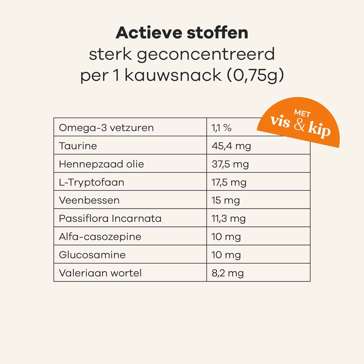 Gele doos 'Treatsy Stress & Urinary'. Bruine snoepjes en stickers.