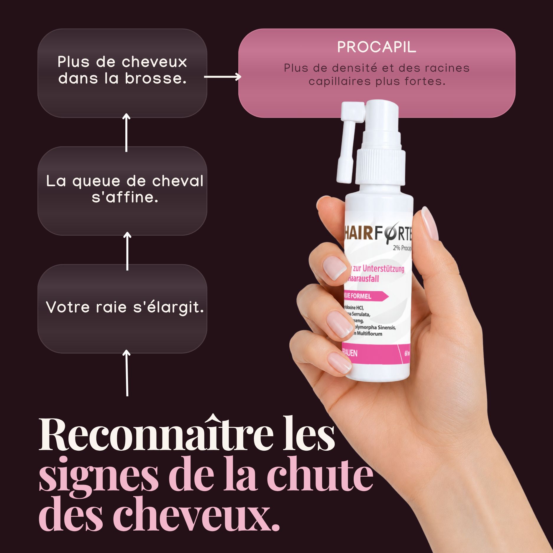 Schéma de reconnaissance de la chute des cheveux avec spray Hairforte en main.