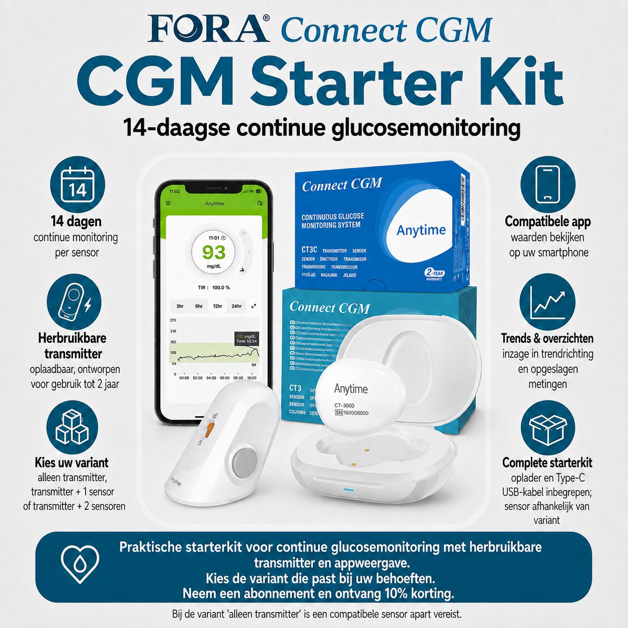 Connect CGM Starter Kit: sensor, laaddock, app-display en doos.