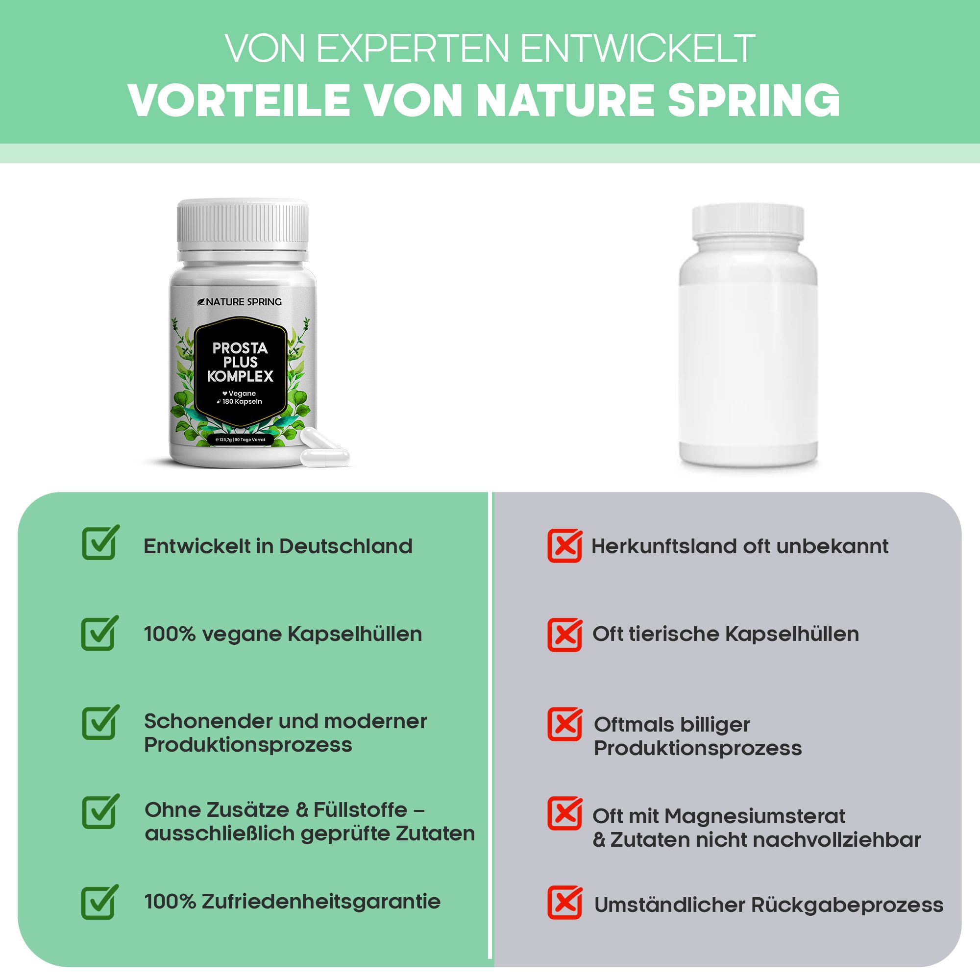 Comparaison : Nature Spring Prosta Plus Komplex (Allemagne) vs. origine inconnue.