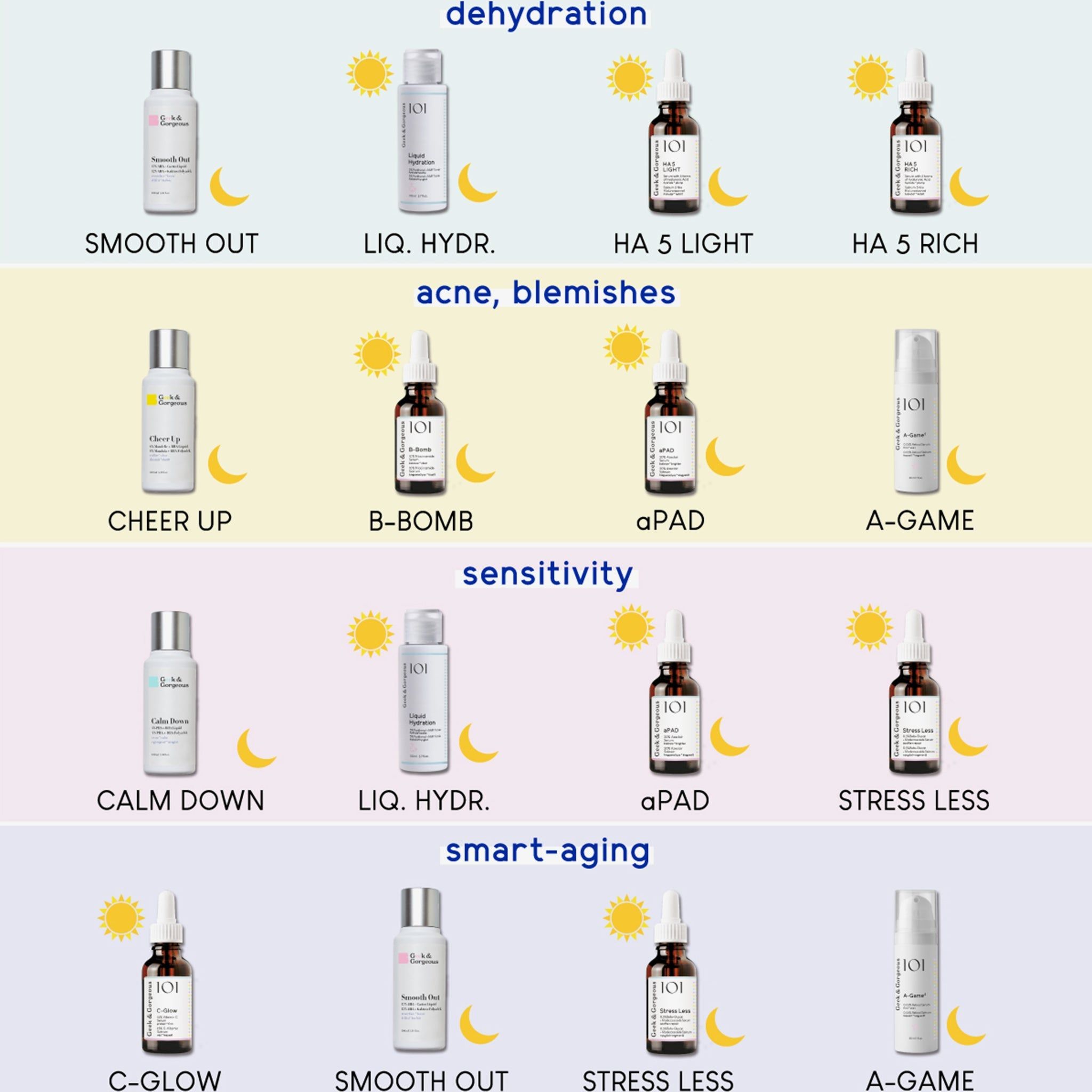 Geek & Gorgeous -Cheer up, peeling chimique à l'acide mandélique et à l'acide BHA, contre l'acné