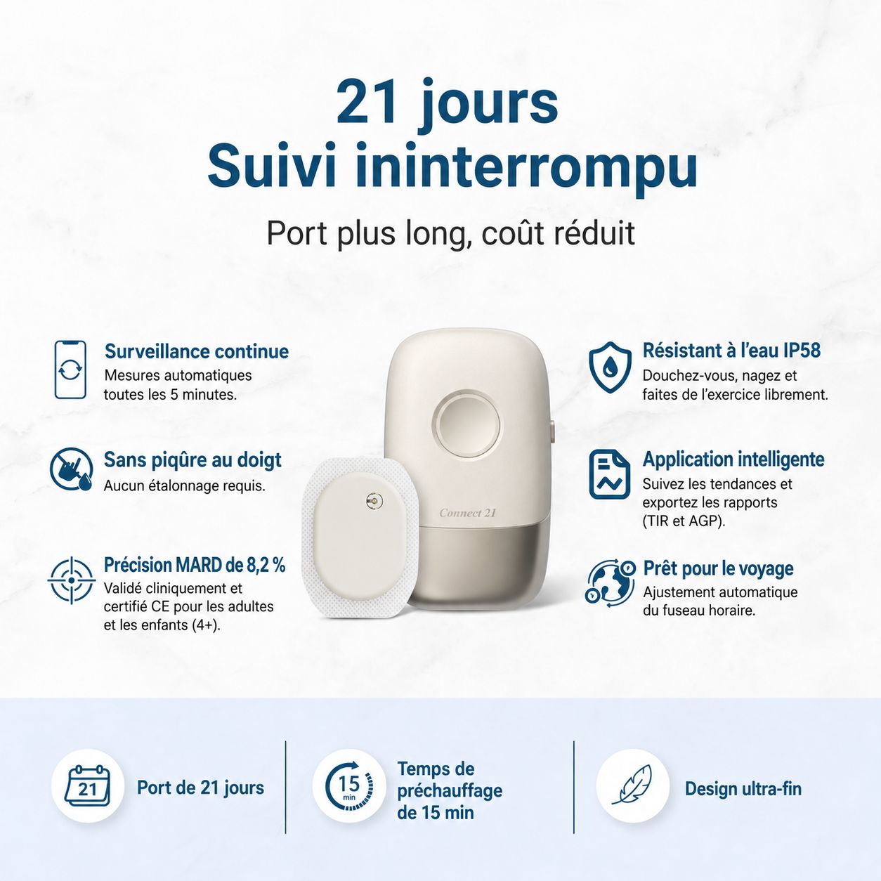 Deux appareils médicaux : un capteur et un transmetteur. Le capteur est rond et blanc, le transmetteur est ovale et crème.