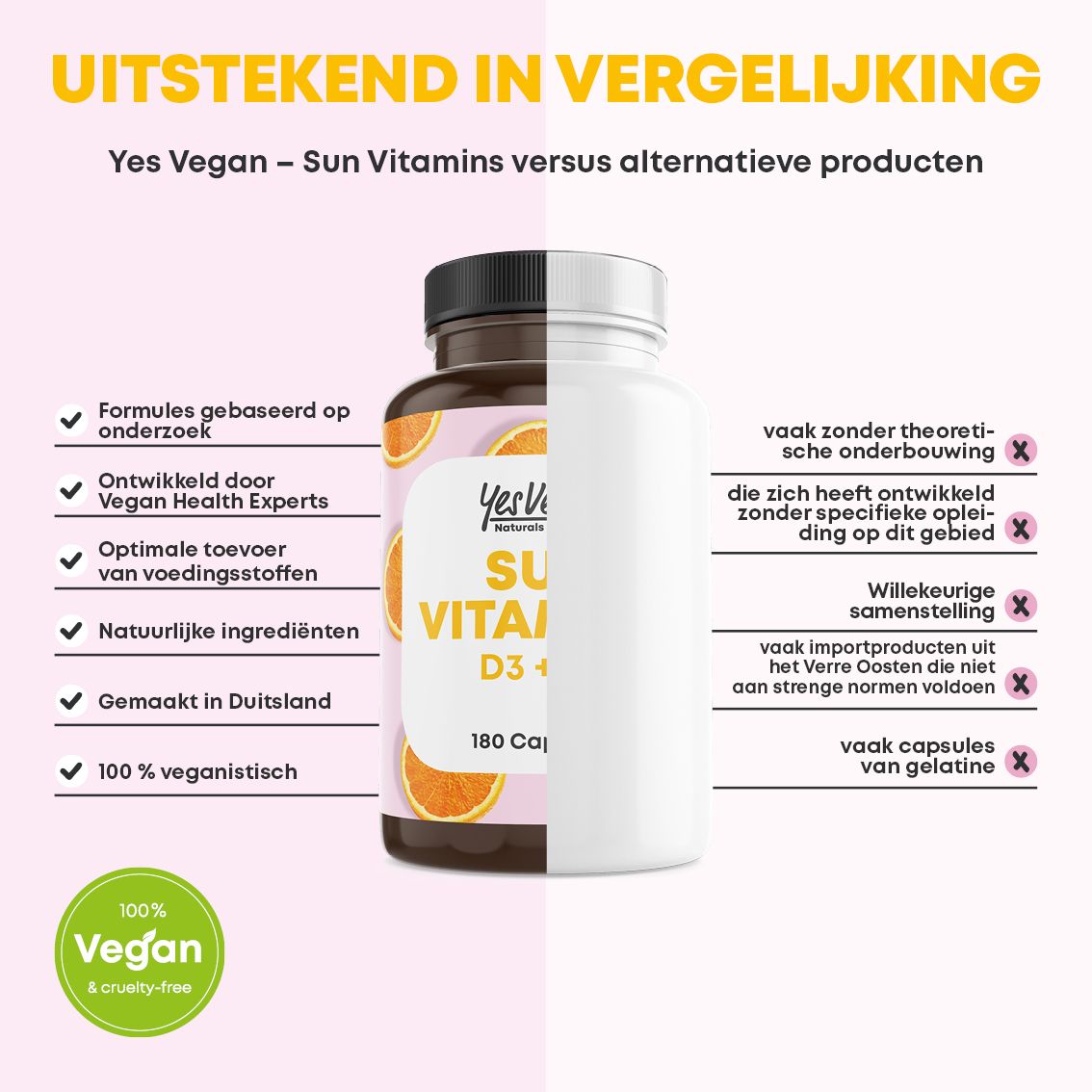 Vergelijking: SUN VITAMINS vs. andere producten. Voordelen: Op studies gebaseerd, Vegan Health Experts, natuurlijke ingrediënten, 100% veganistisch. Nadelen: gelatine, etc.