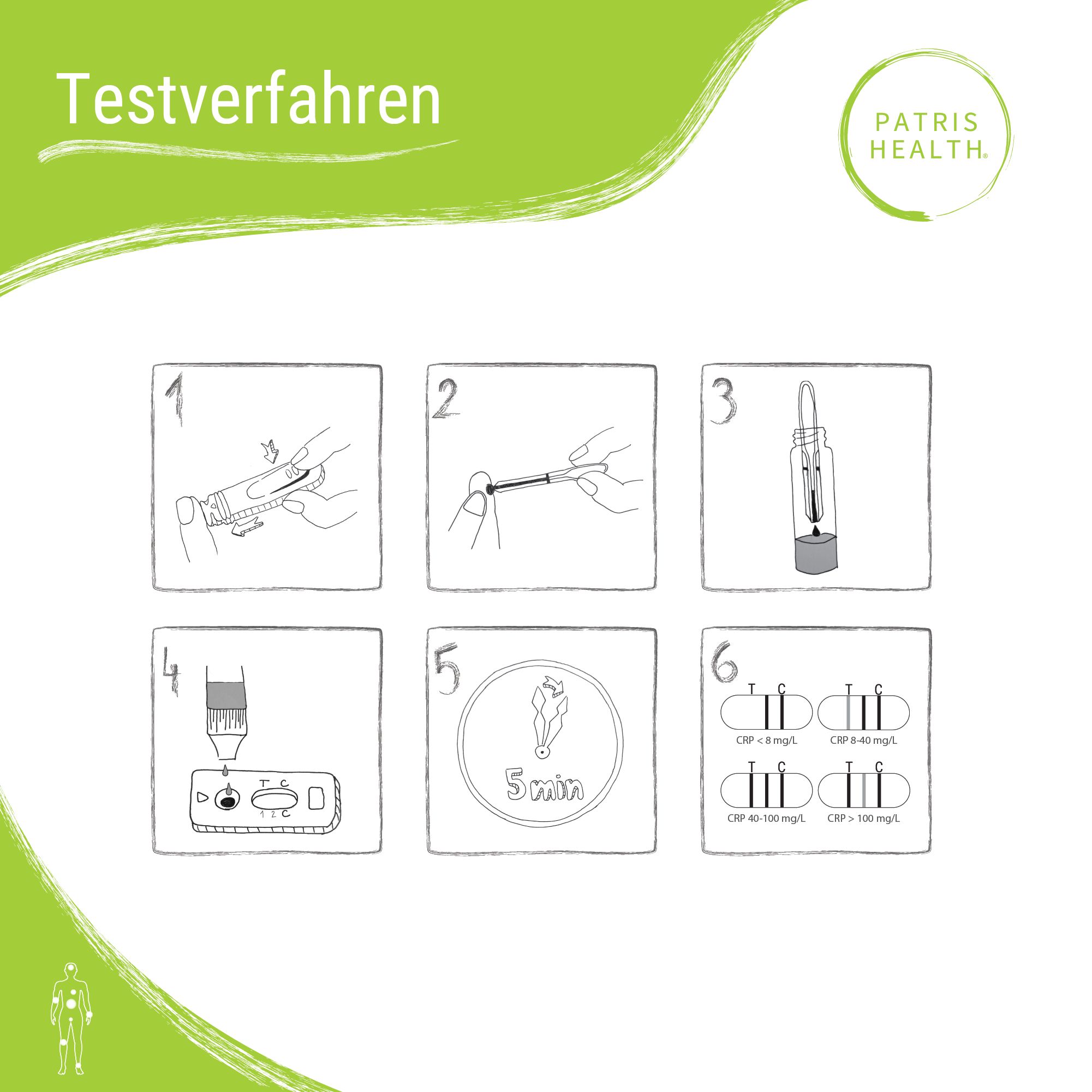 Testprocedure: 6 stappen om de Patris Health® CRP zelftest uit te voeren. Illustraties tonen de procedure.