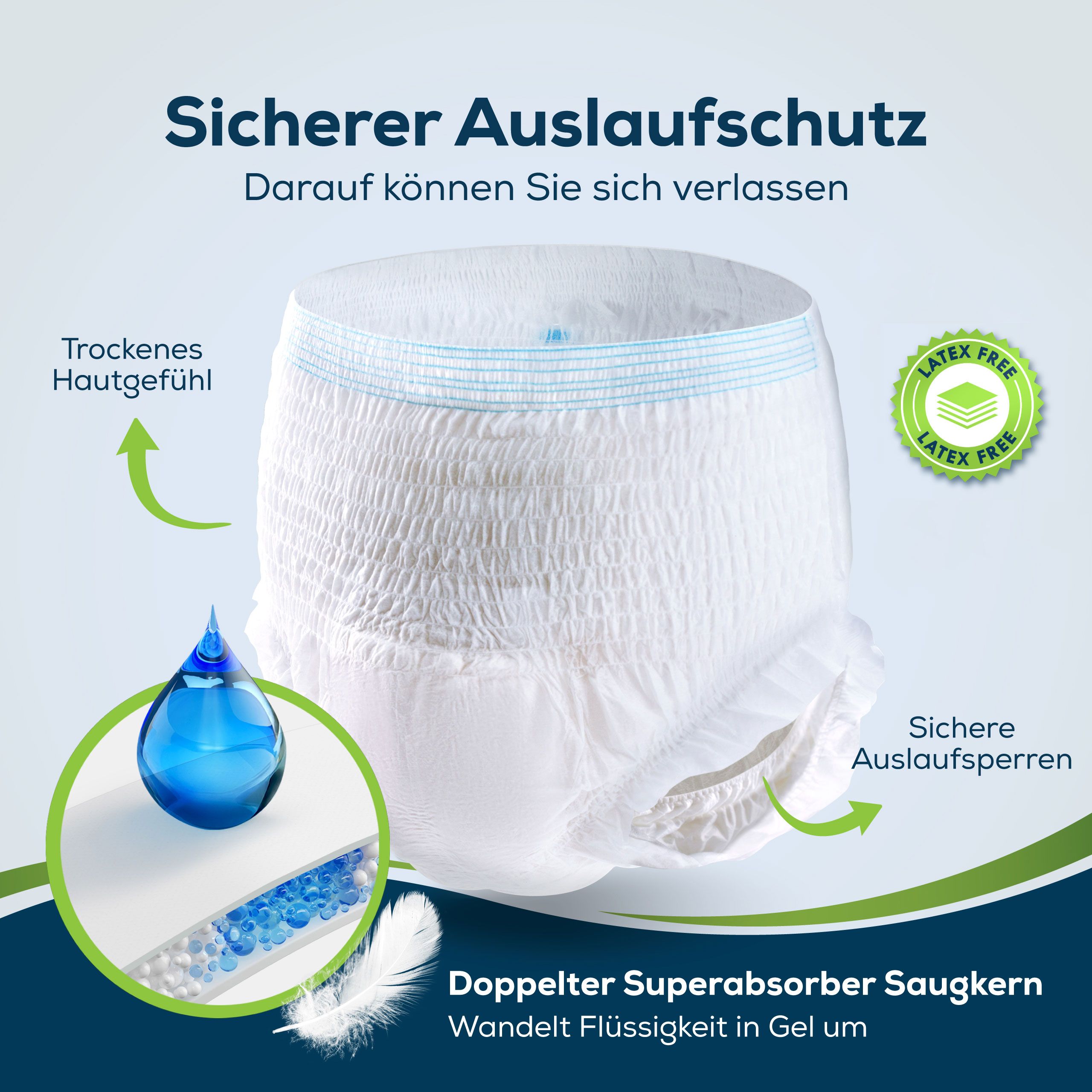 Incontinentiebroekje. Veilige lekbescherming. Latexvrij. Dubbele superabsorber. Blauwe vloeistof en veer.