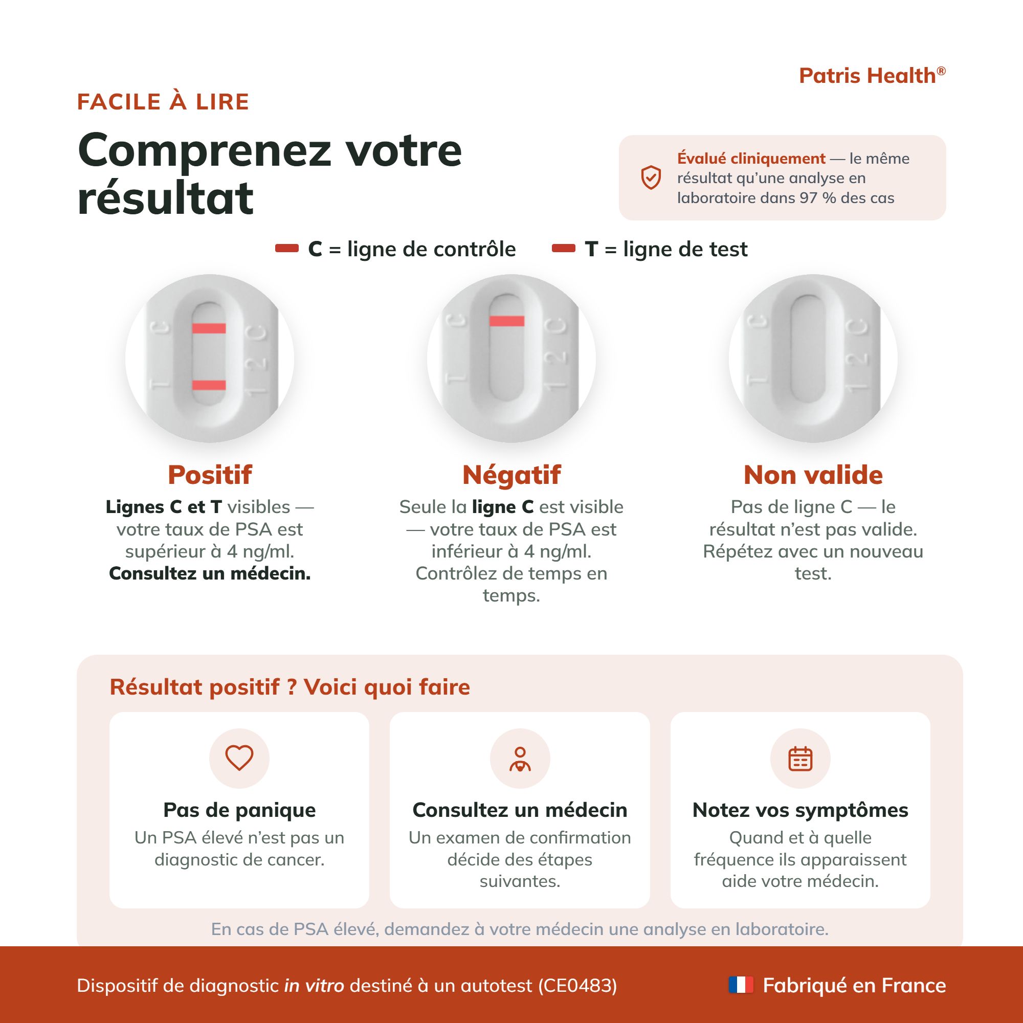 Résultats de l'autotest PSA : Positif (C+T), Négatif (C), Non valide (pas de C).