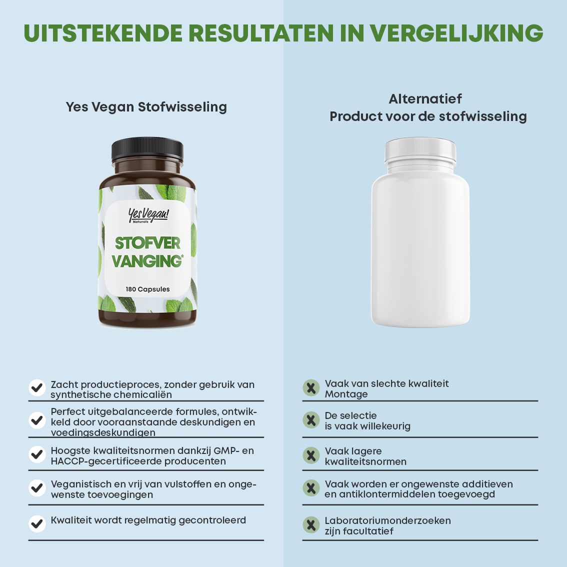 Vergelijking: Ja Vegan Metabolisme vs. Alternatief. Productkenmerken.