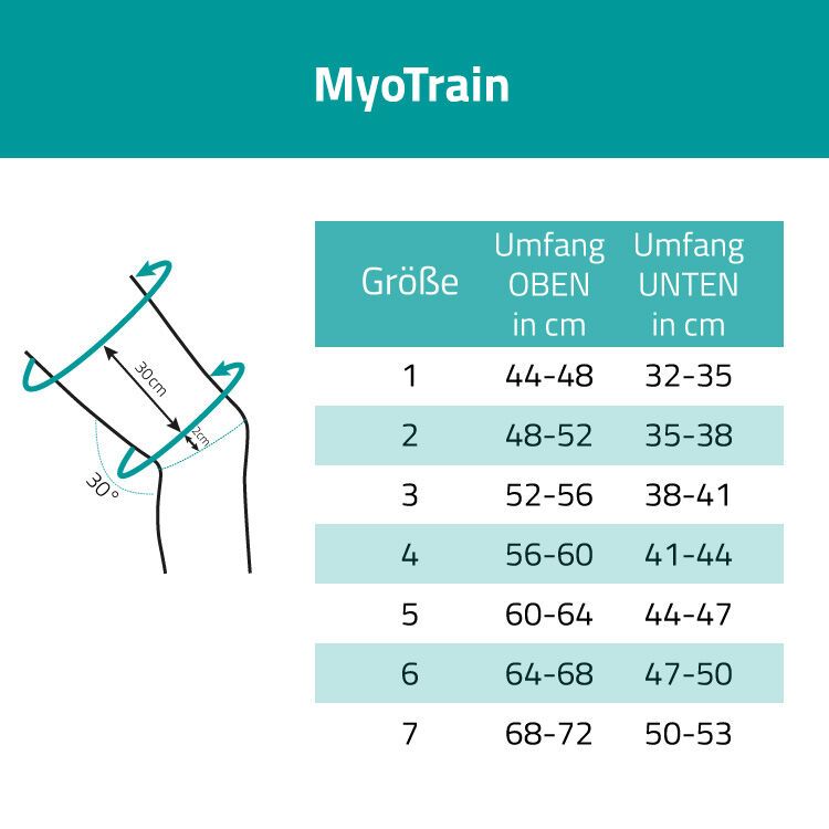 Maattabel voor MyoTrain dijbeenbrace. Toont omtrek in cm. Maten 1-7.