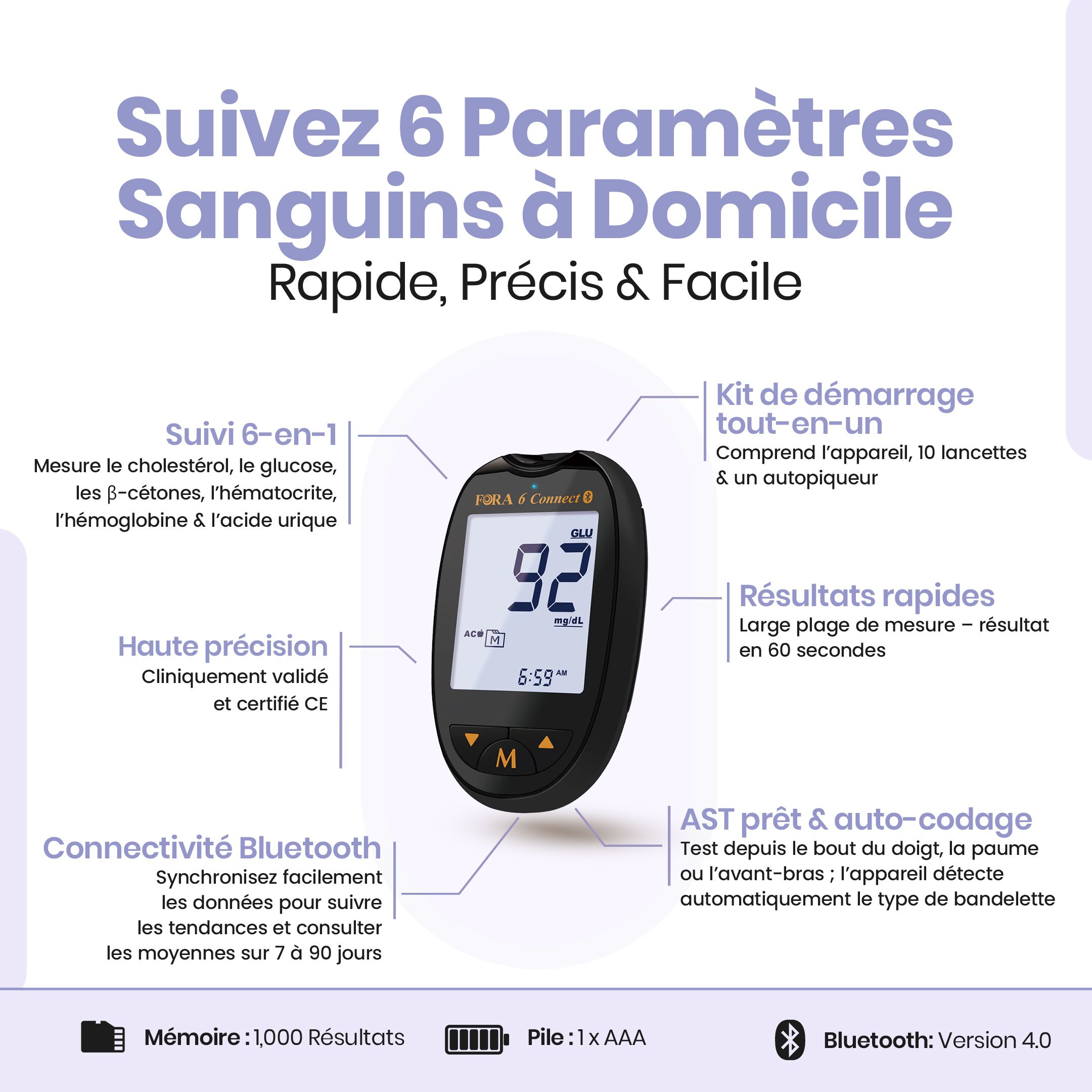 Infographic met bloedglucosemeter. Tekst: Monitor 6 bloedparameters thuis. Bluetooth-verbinding.