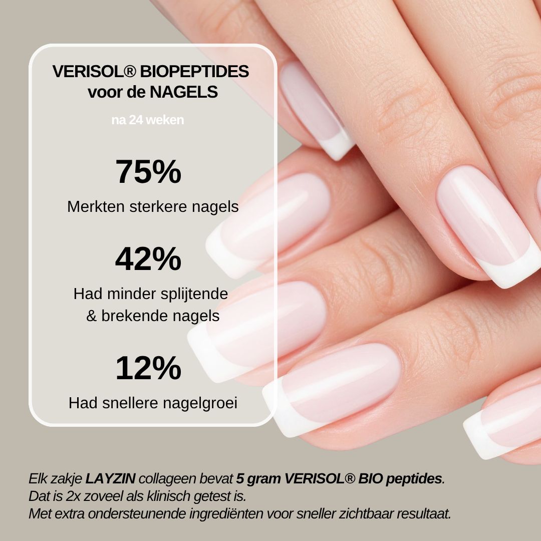 Grafiek met afbeeldingen van nagels en percentages over nagelgroei en -sterkte.