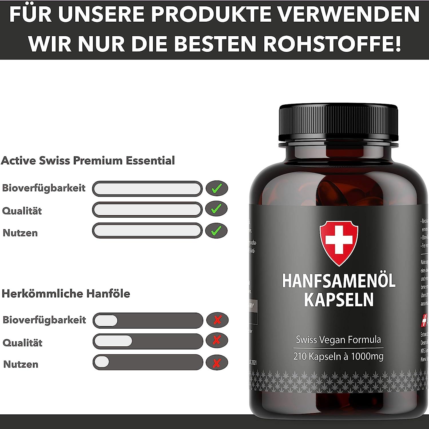 Bruine fles met zwarte dop. Opschrift: Hanfsamenöl Kapseln. Swiss Vegan Formula. 210 capsules à 1000mg. Zwitsers kruis. Vergelijking: Active Swiss vs. conventionele hennepoliën.