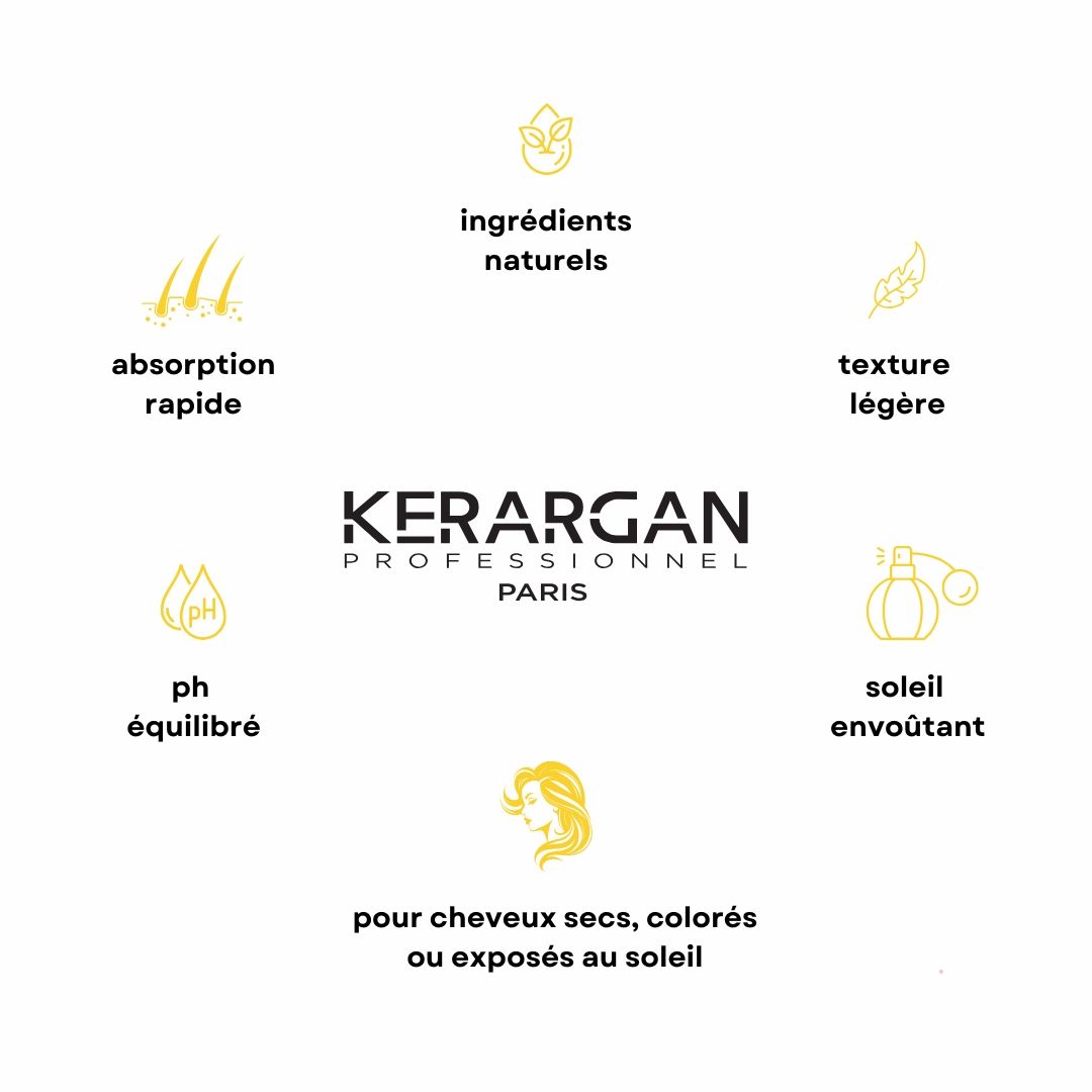 Logo Kerargan. Disposition circulaire de symboles : absorption rapide, ingrédients naturels, texture légère.