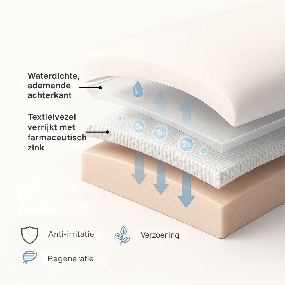 Laagdiagram van een kussen. Waterdichte, ademende achterkant, zinkvezel, huid. Symbolen: anti-irritatie, verzachting, regeneratie.
