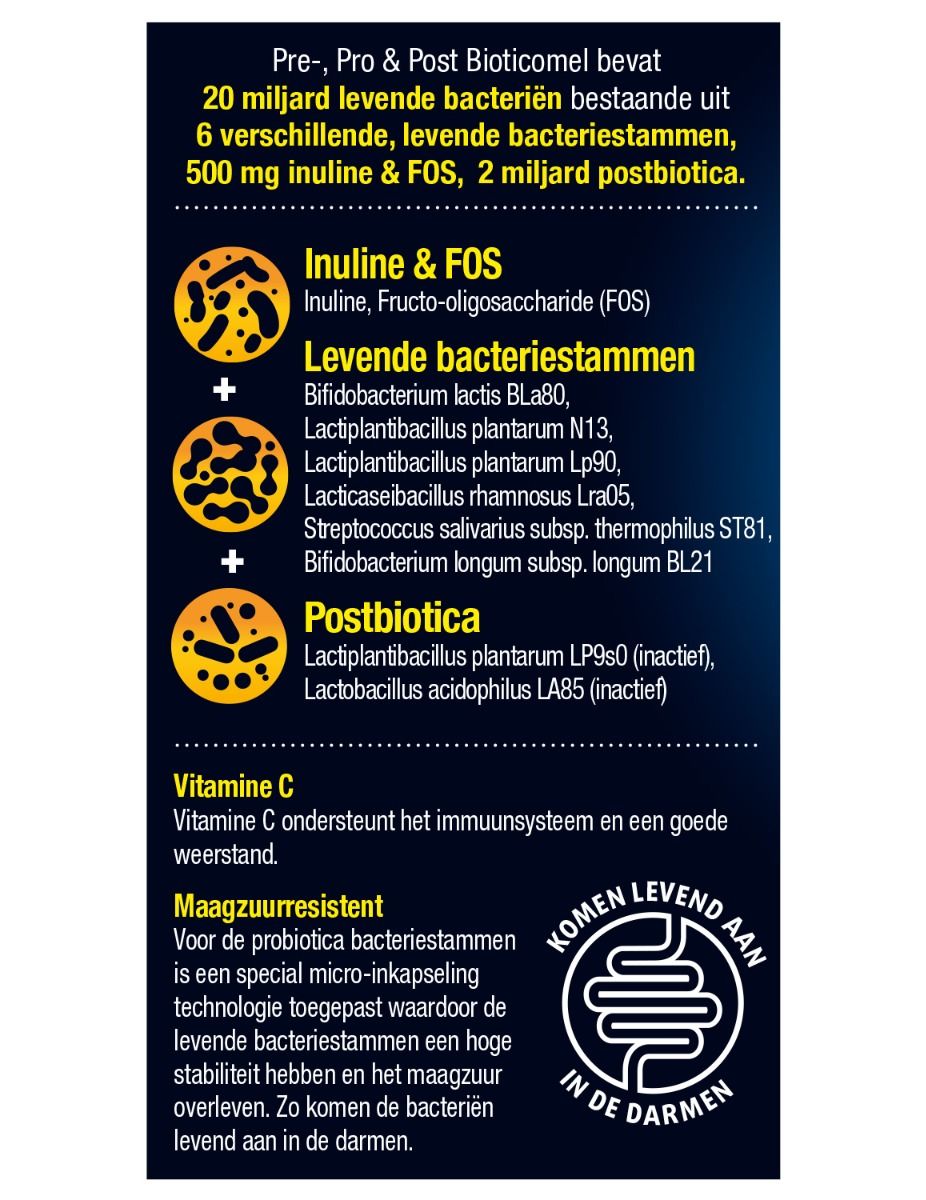 Informatie over Lucovitaal Pre·Pro·Post Bioticomel. Bevat levende bacteriestammen, inuline & FOS en postbiotica.