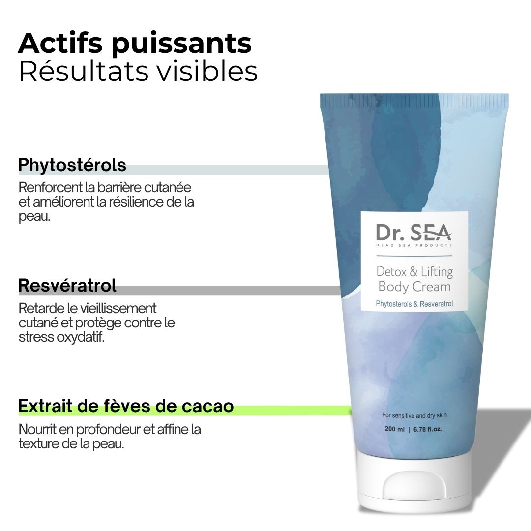 Tube de crème avec texte et illustrations. Texte: Actifs puissants Résultats visibles. Ingrédients et avantages listés.