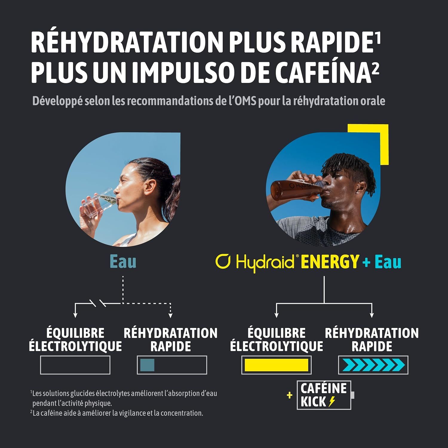 Comparaison de l'eau et de Hydraid Energy + Eau pour l'équilibre électrolytique et la réhydratation rapide.