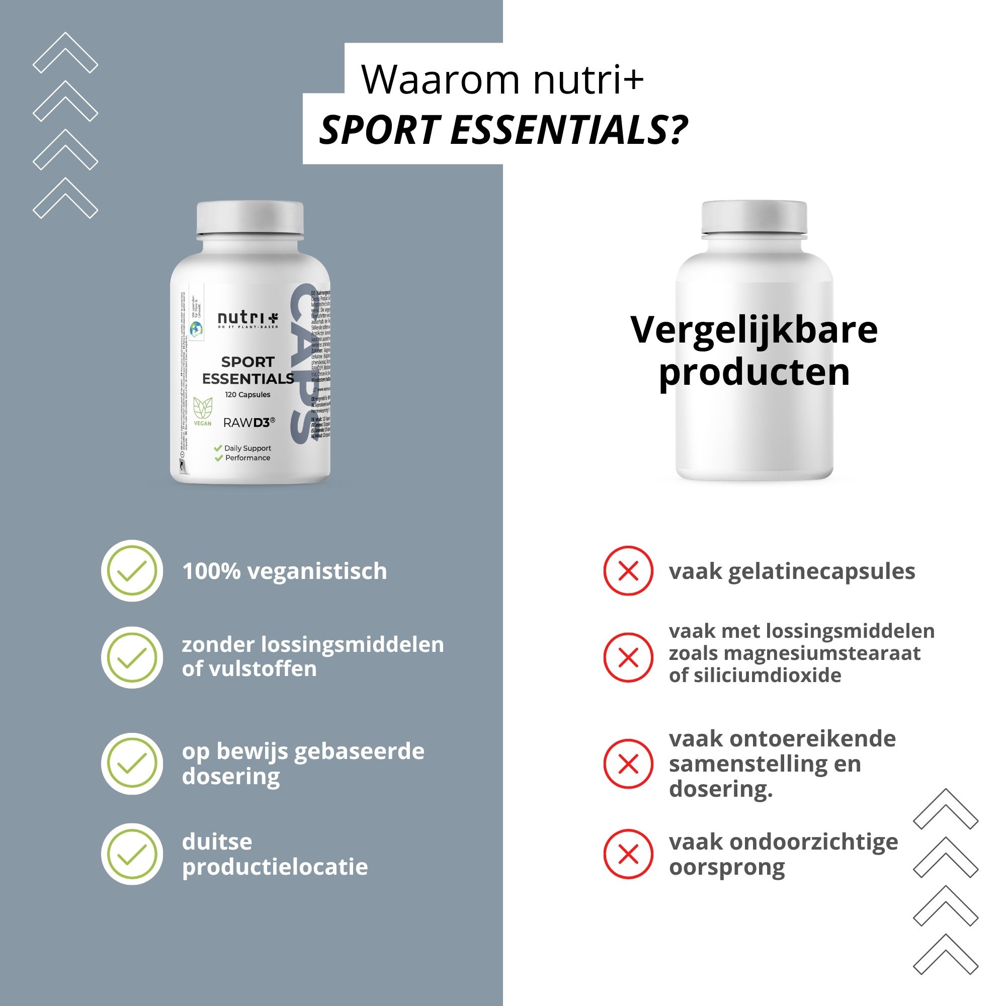 Fles nutri+ Sport Essentials capsules met opschrift 'RAW D3'.