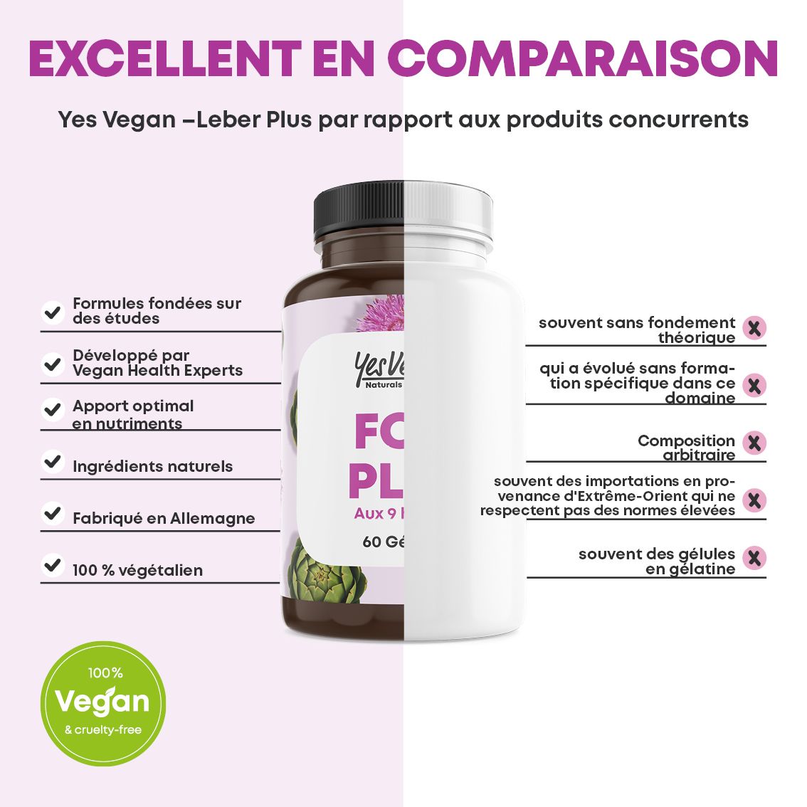 Bouteille 'Foie Plus' comparée à des alternatives, soulignant les avantages vegan, naturels et fabriqués en Allemagne.